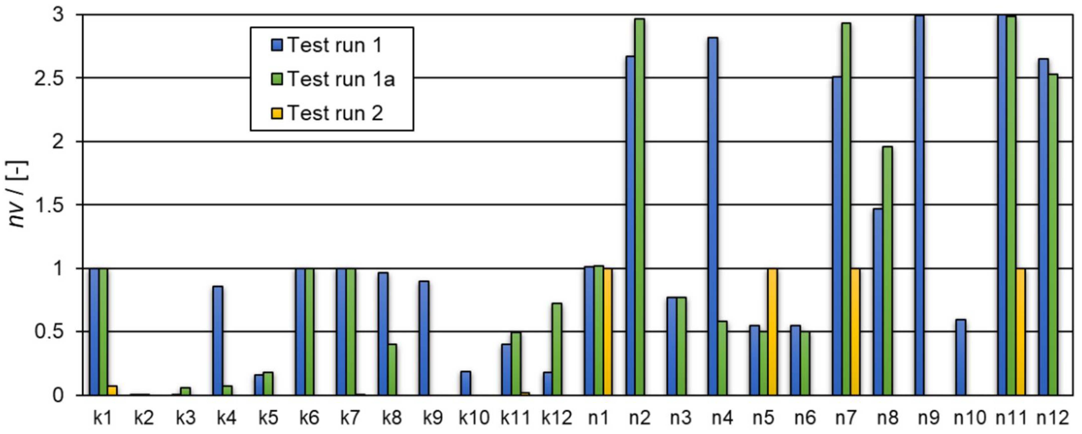 Catalysts 11 00207 g004 Catalysts 11 00207 g004