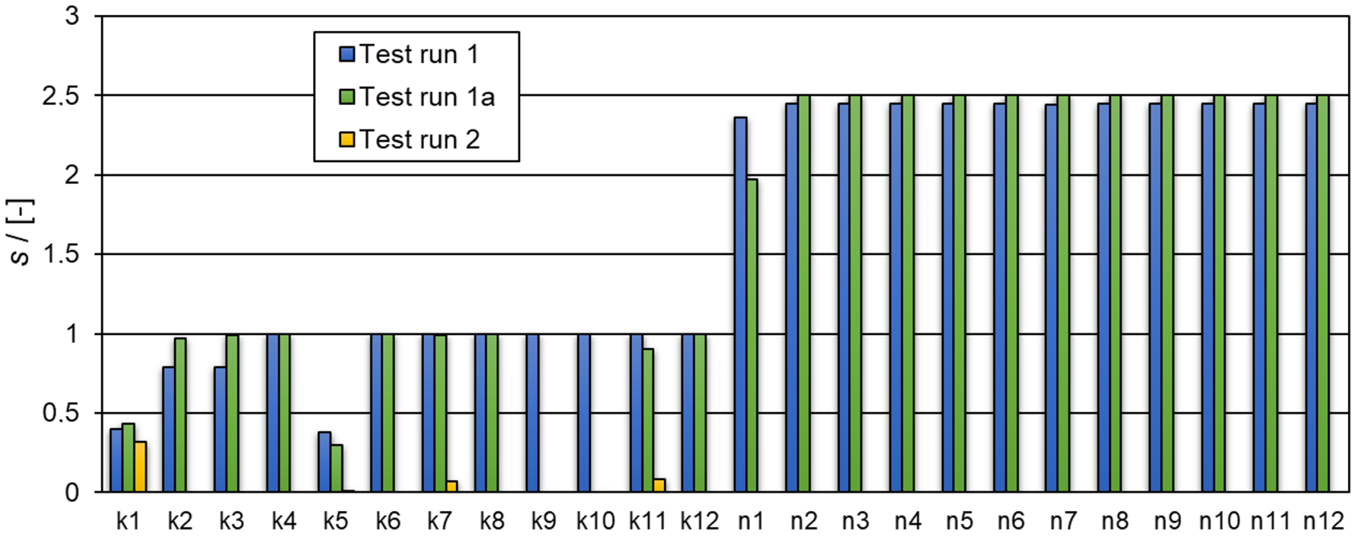 Catalysts 11 00207 g005 Catalysts 11 00207 g005