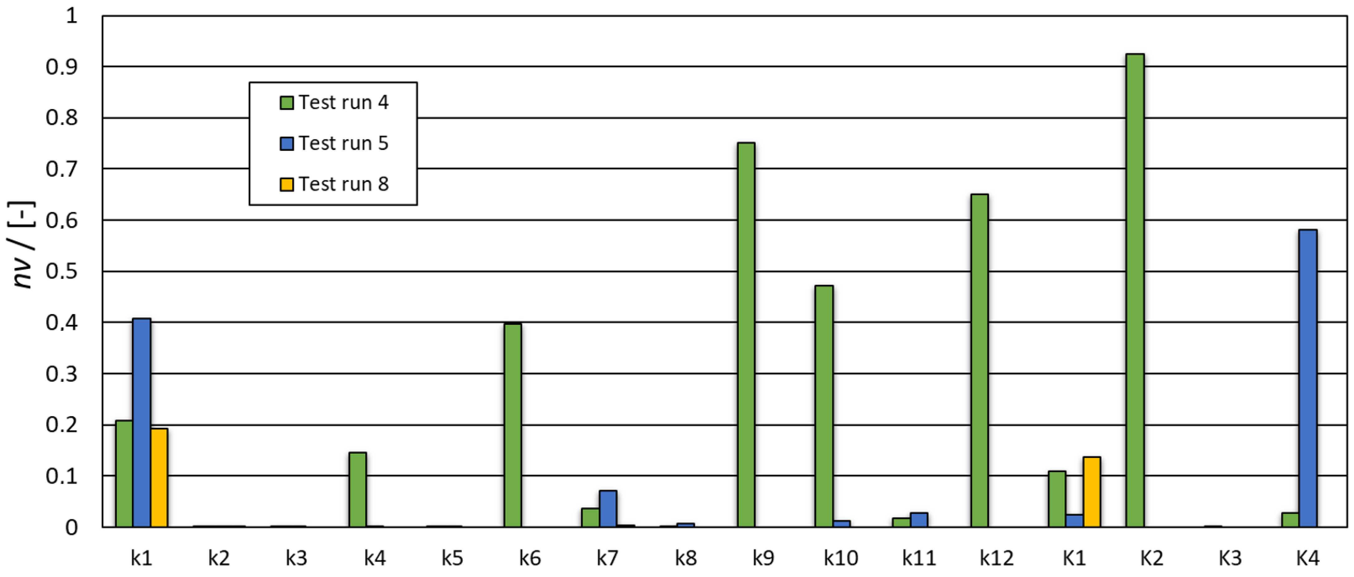 Catalysts 11 00207 g007 Catalysts 11 00207 g007
