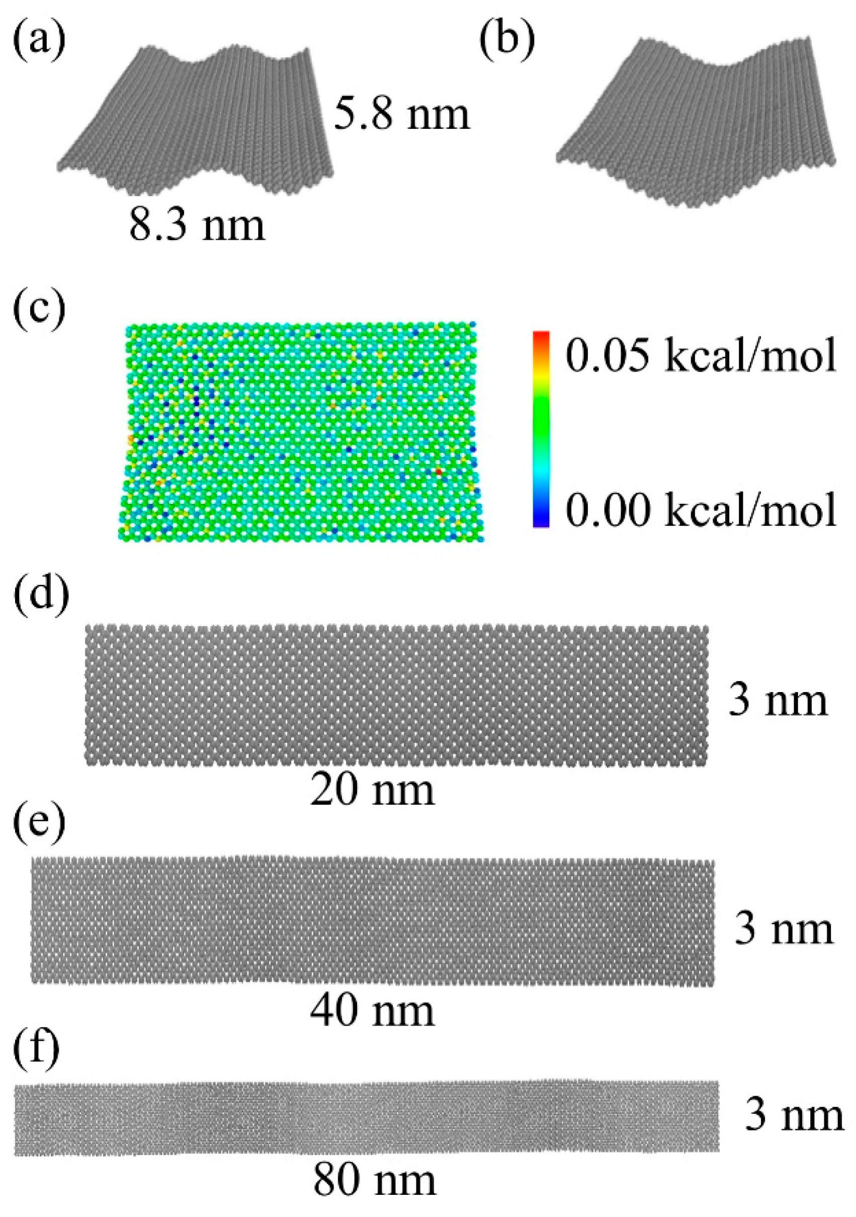 Catalysts 11 00208 g001 Catalysts 11 00208 g001