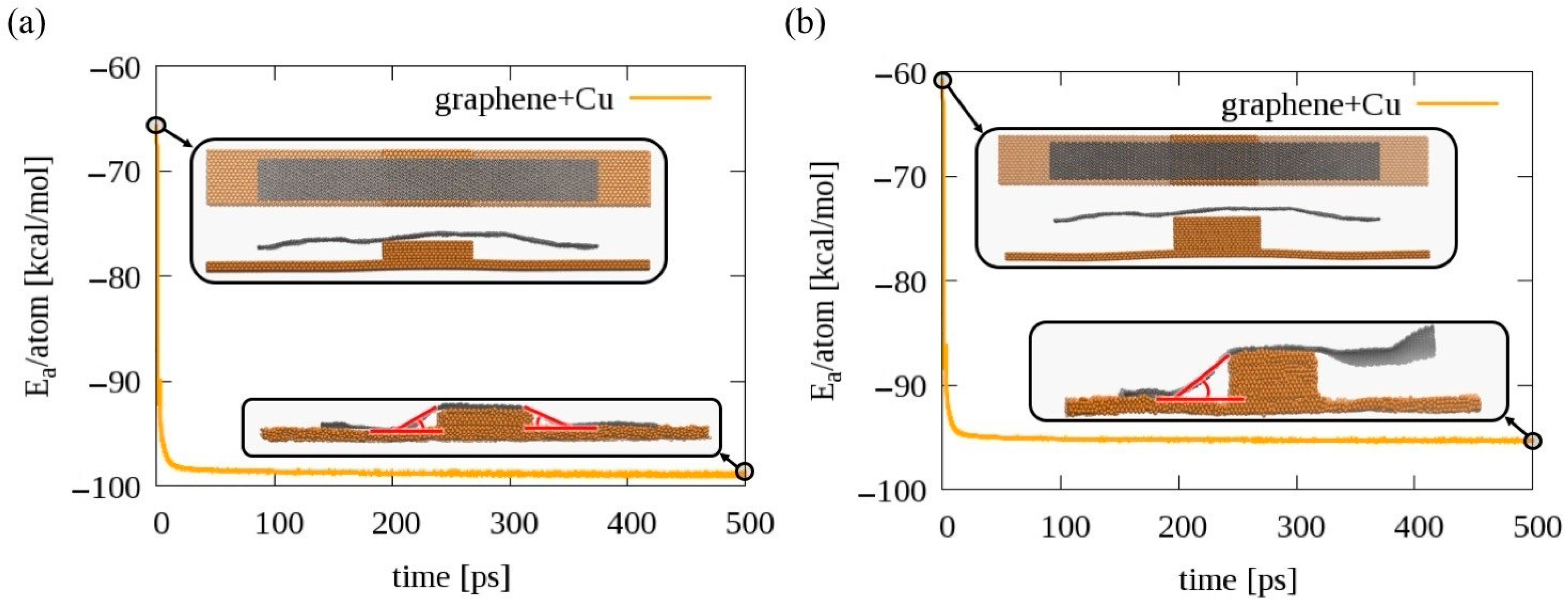 Catalysts 11 00208 g004 Catalysts 11 00208 g004