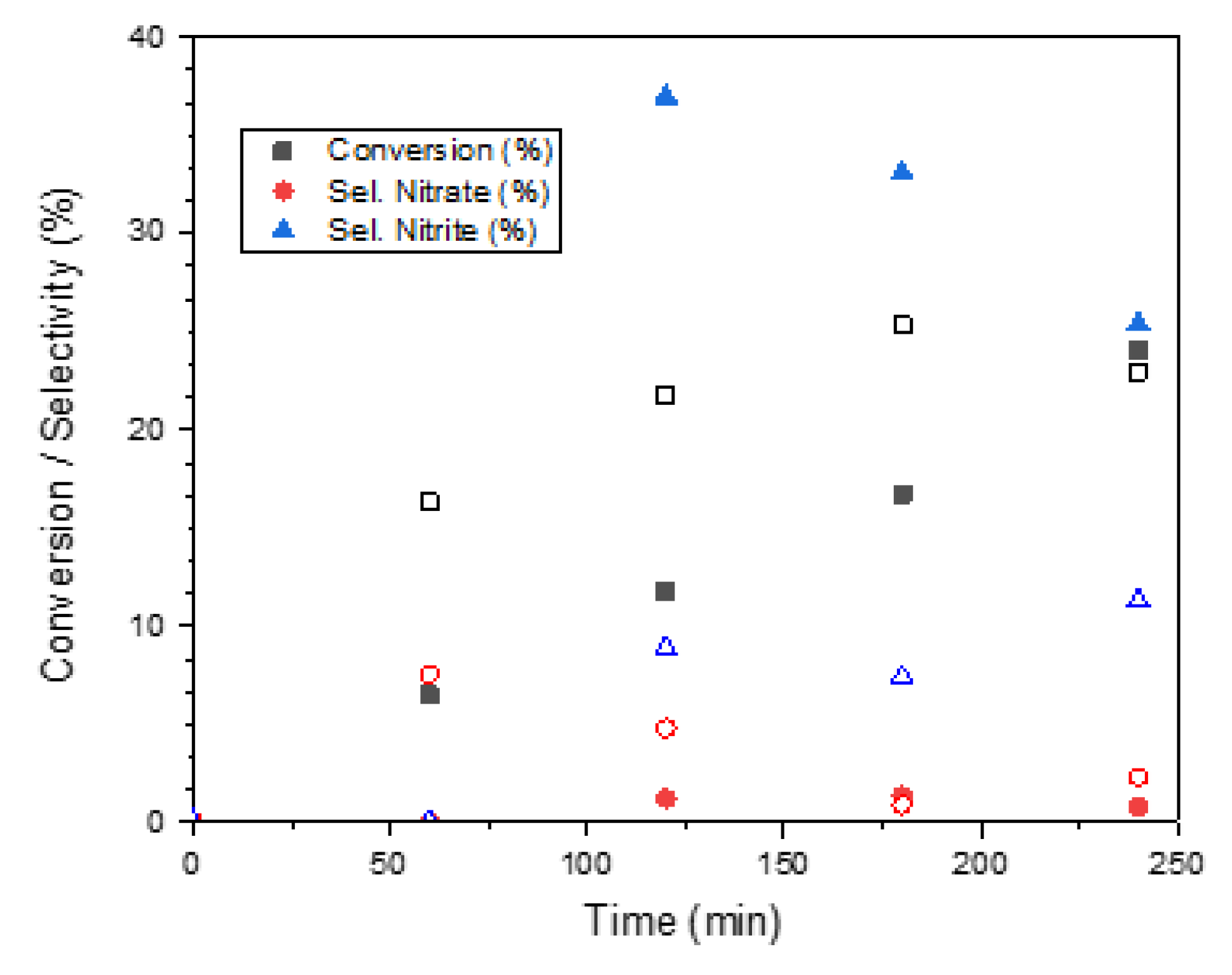 Catalysts 11 00209 g002