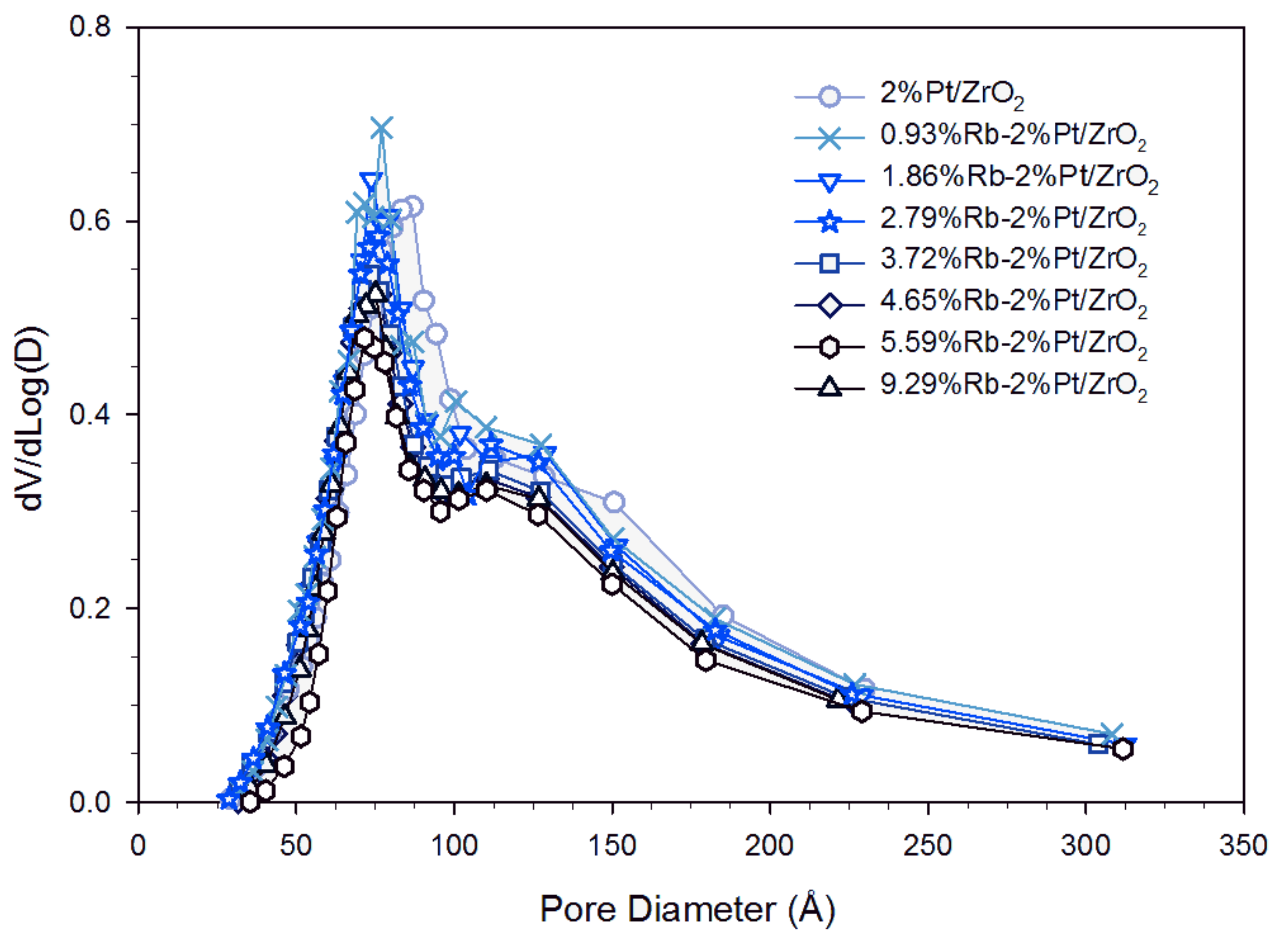 Catalysts 11 00210 g002