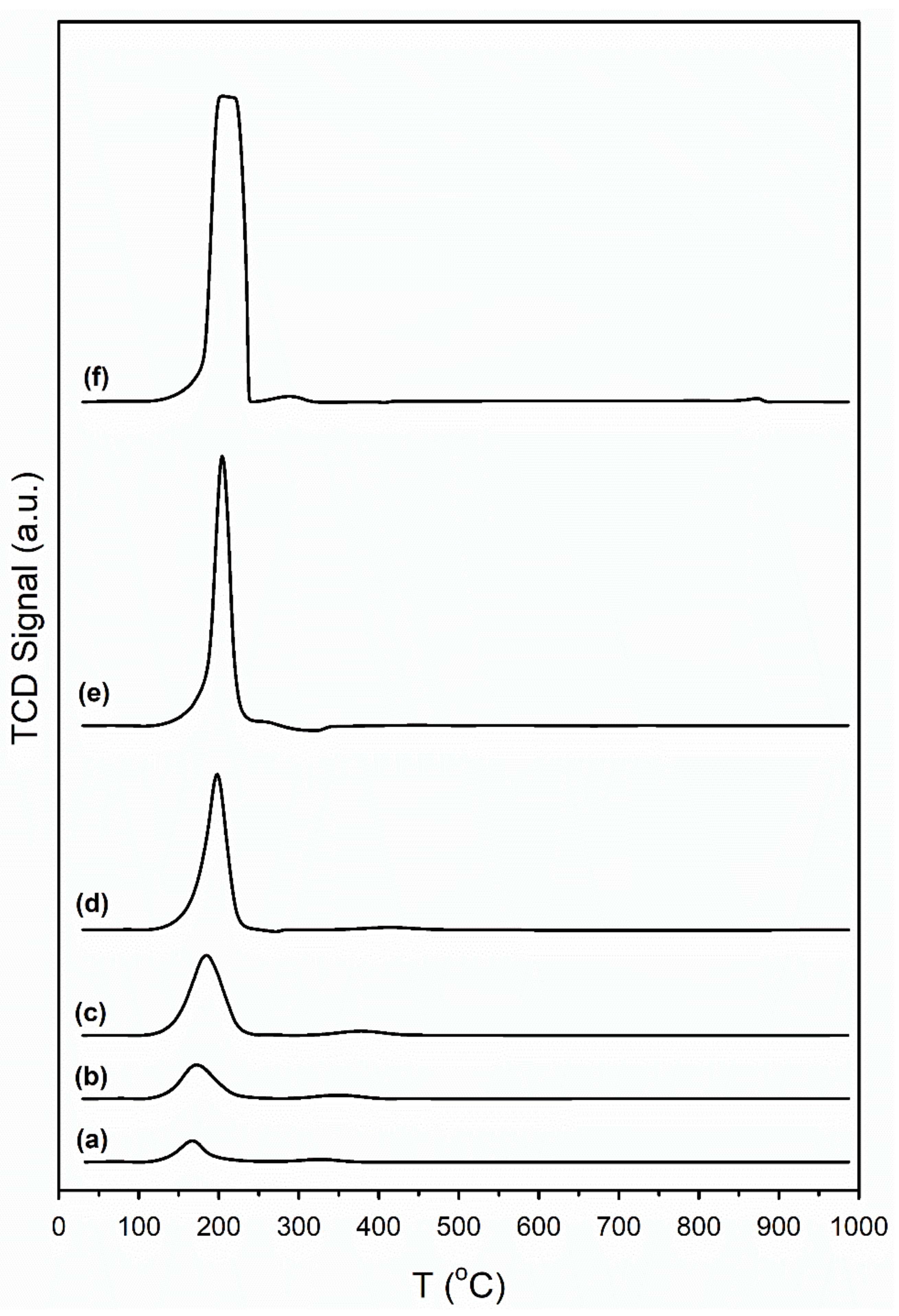 Catalysts 11 00210 g003