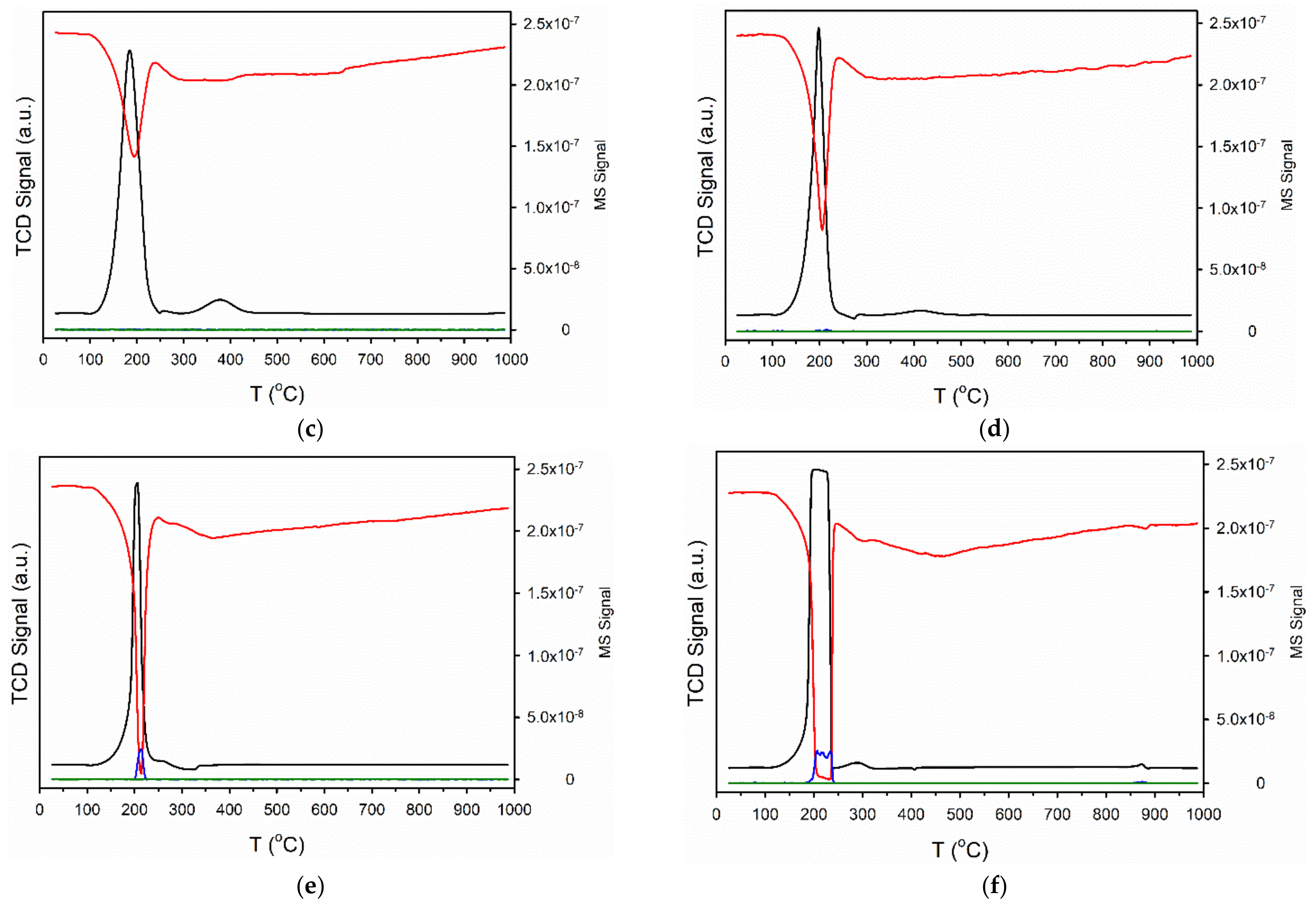 Catalysts 11 00210 g004b