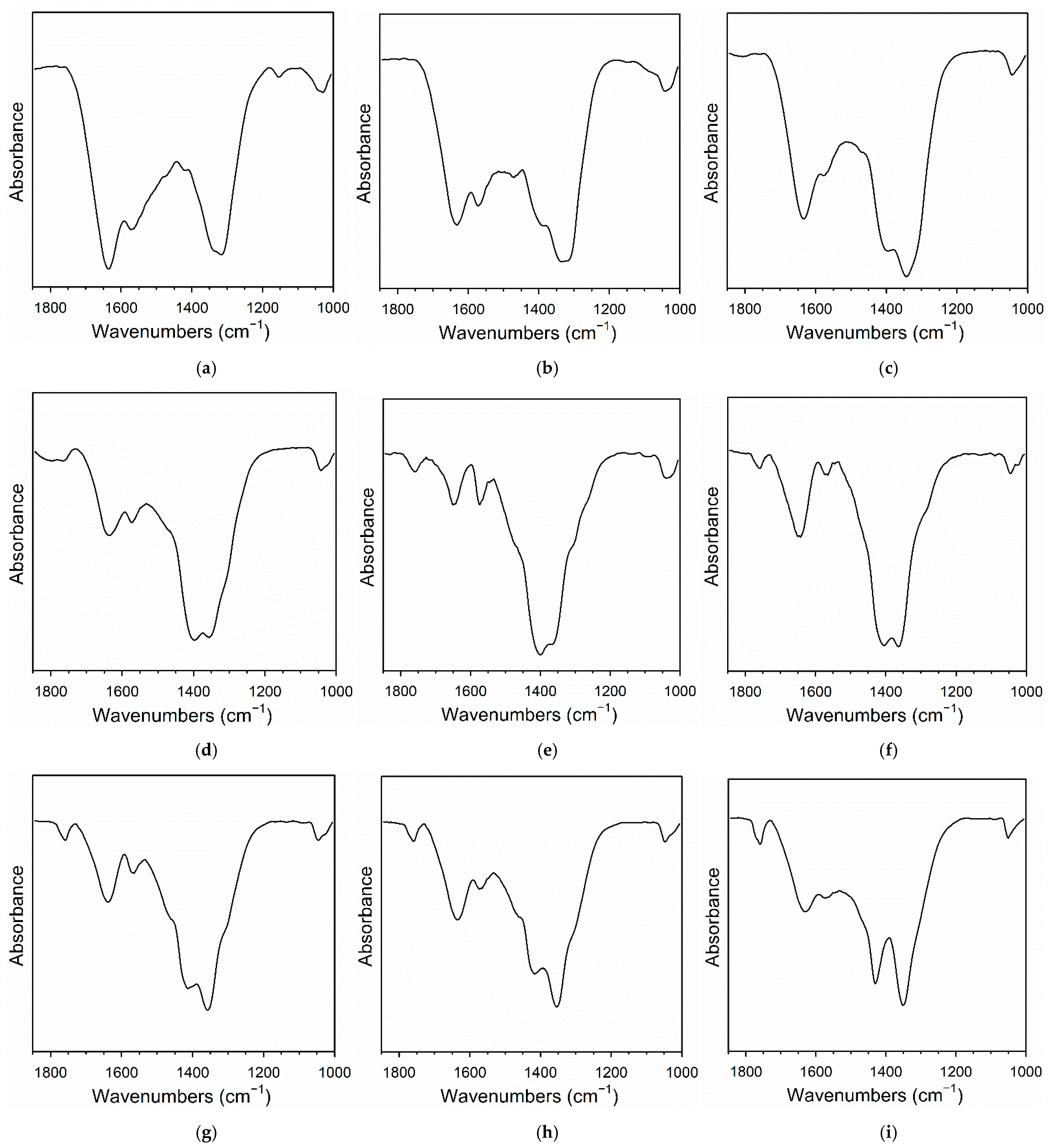 Catalysts 11 00210 g005