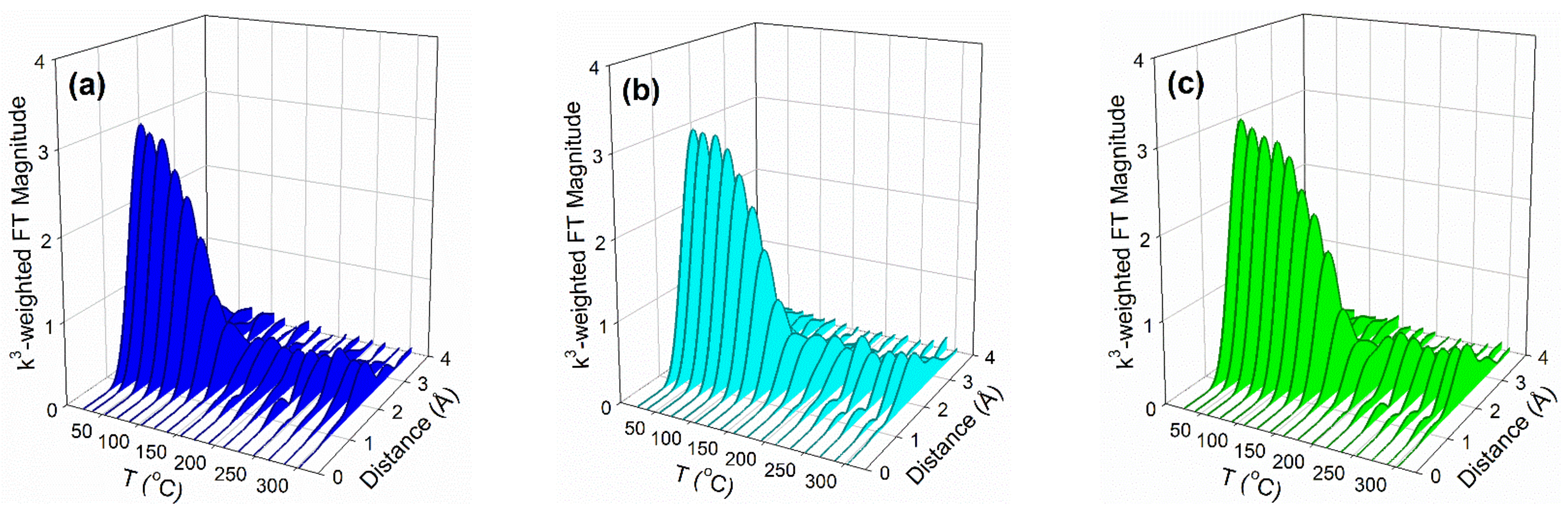 Catalysts 11 00210 g010a