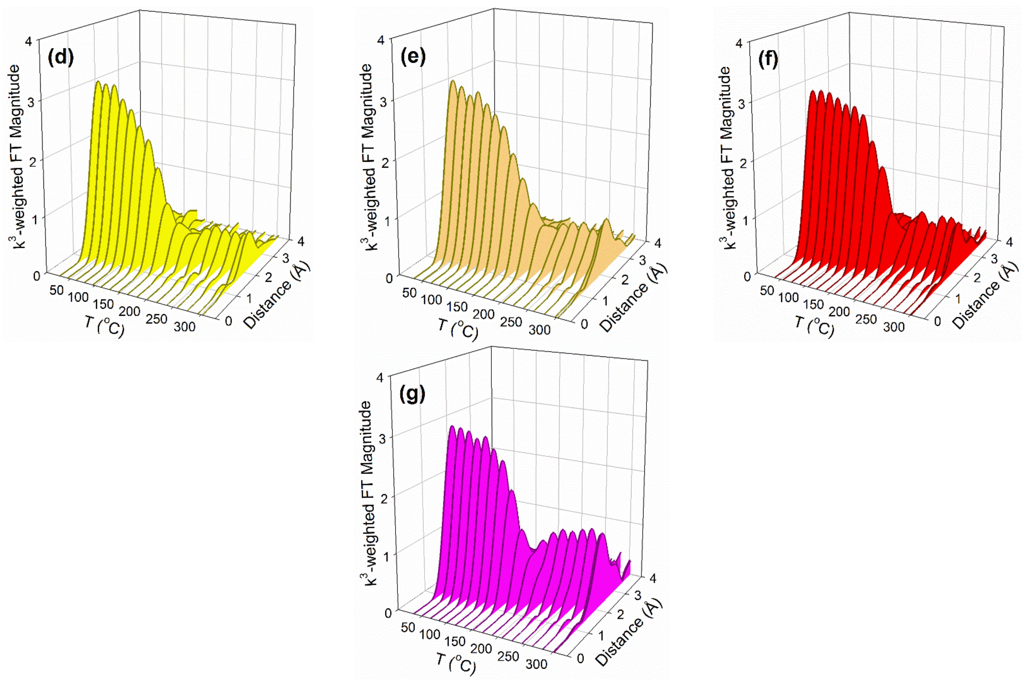 Catalysts 11 00210 g010b