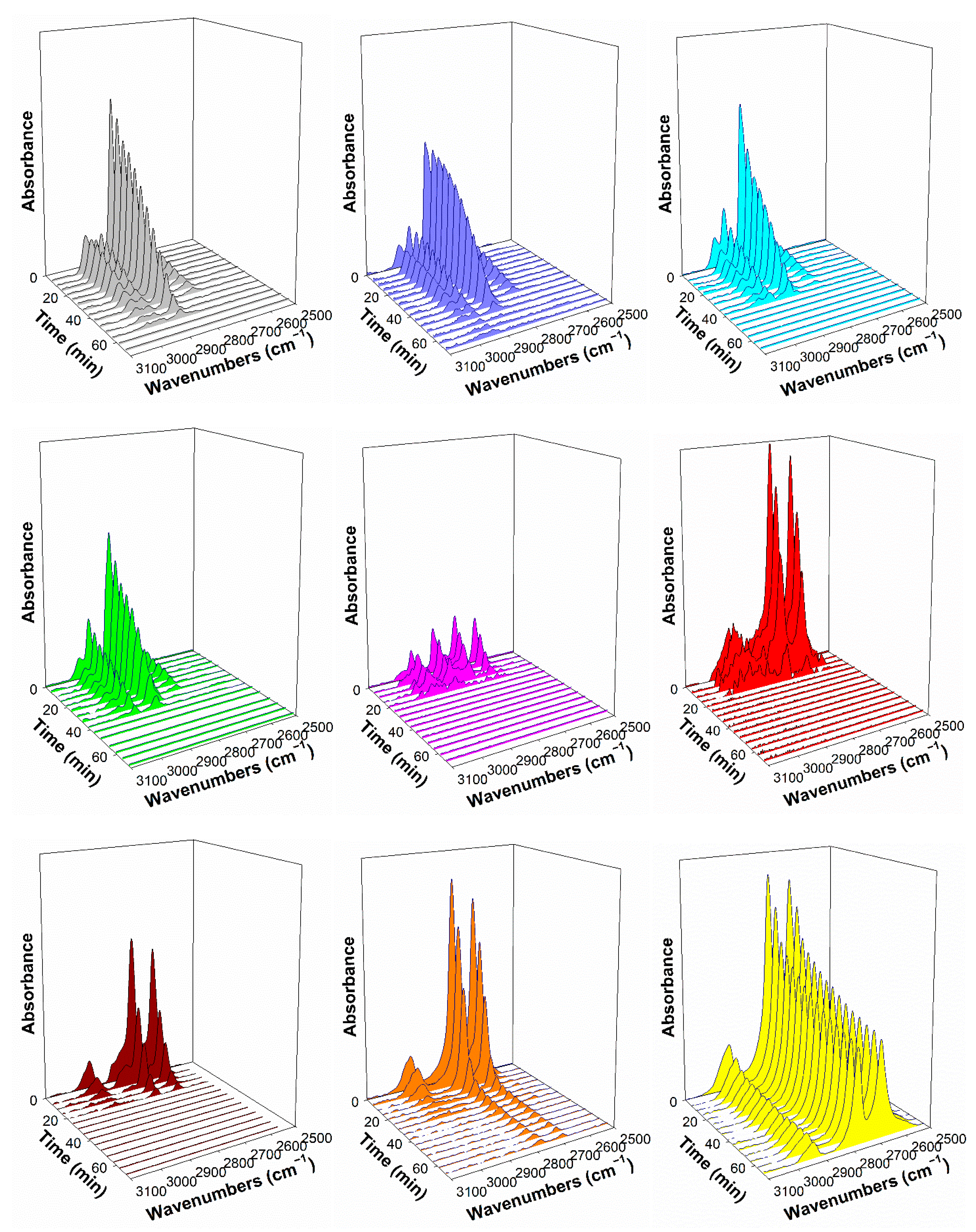 Catalysts 11 00210 g013