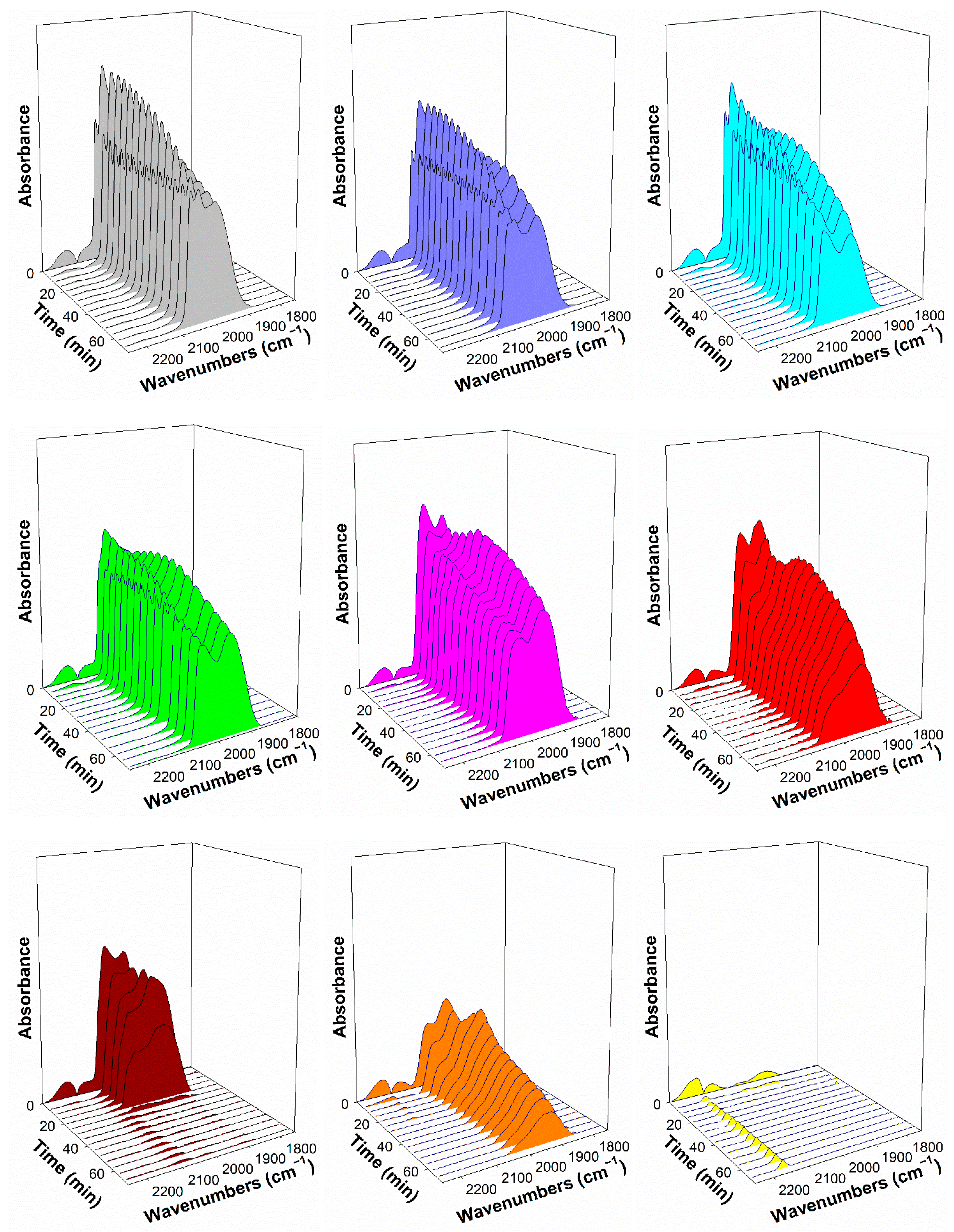 Catalysts 11 00210 g015