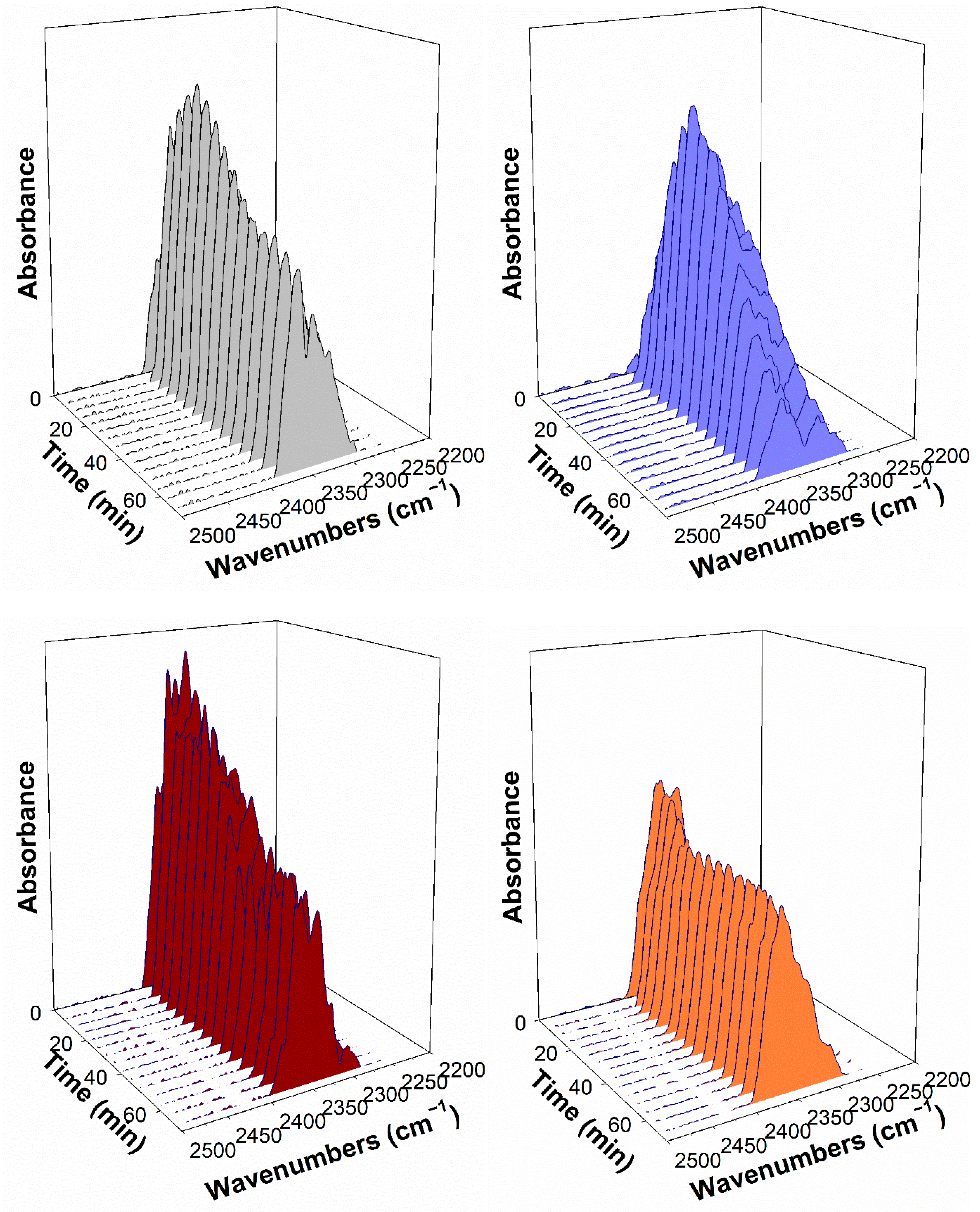 Catalysts 11 00210 g017