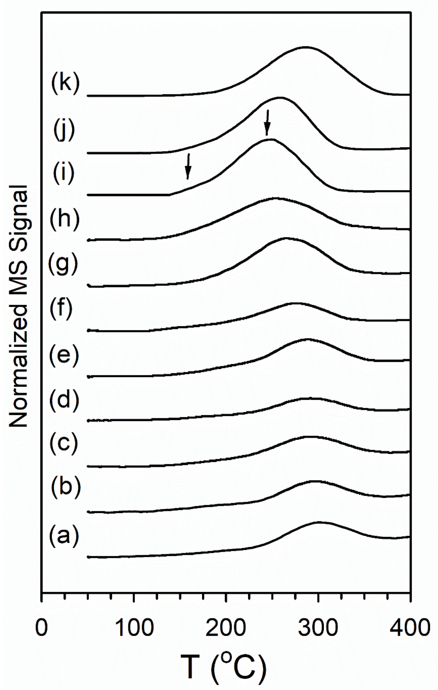 Catalysts 11 00210 g019