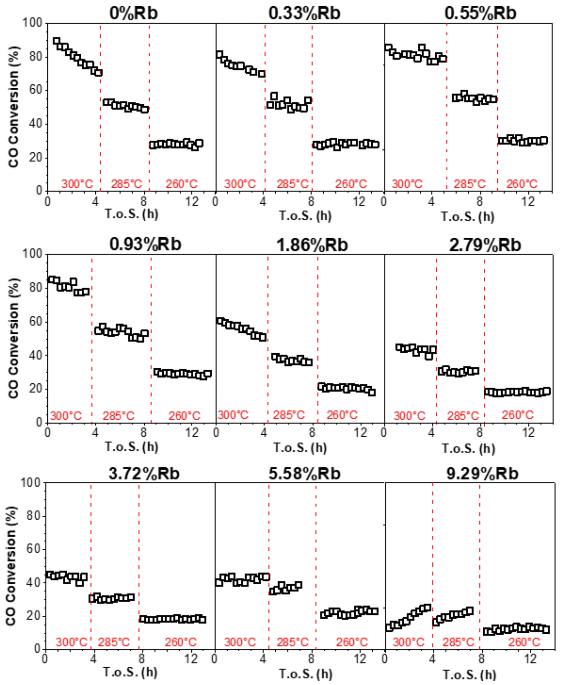 Catalysts 11 00210 g020