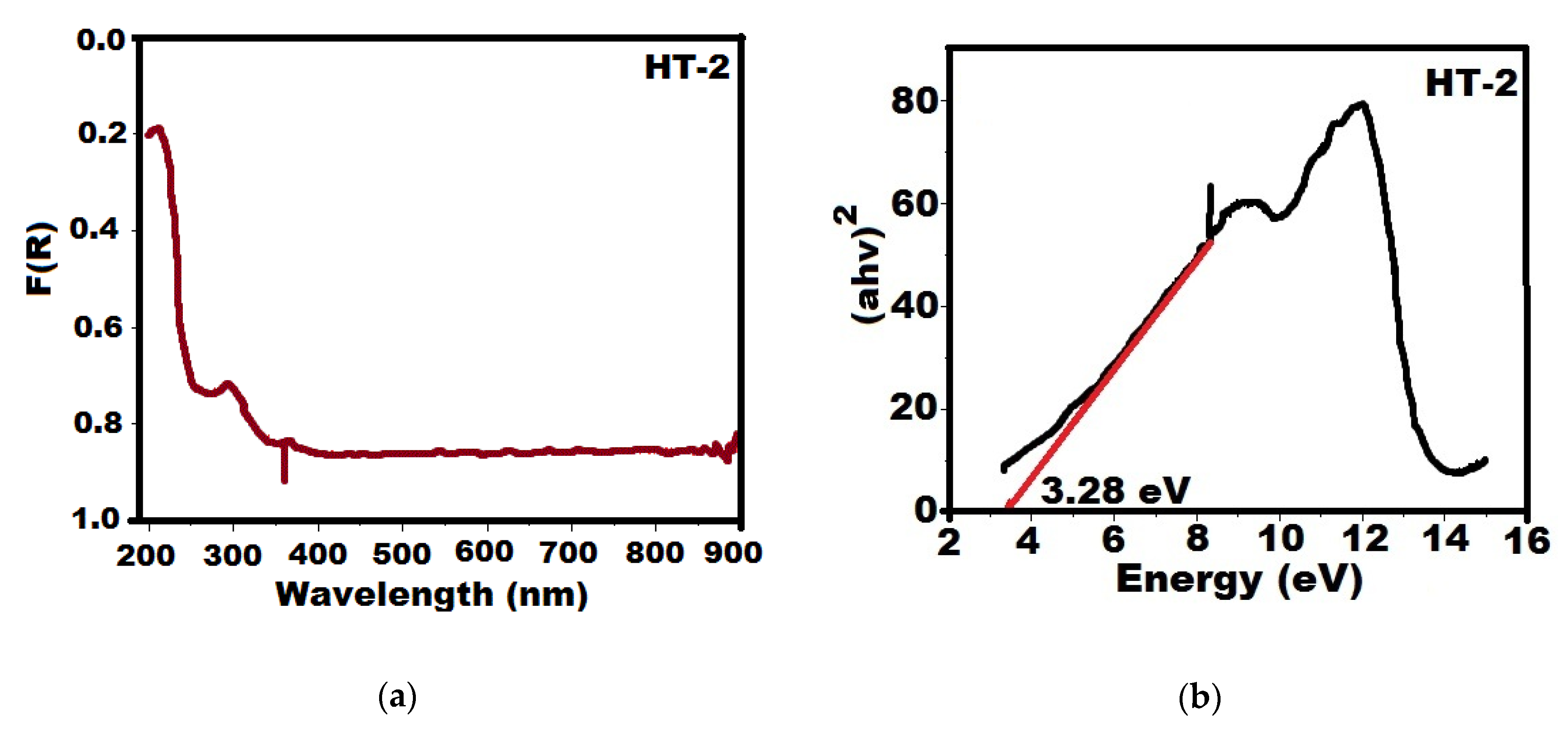 Catalysts 11 00211 g007
