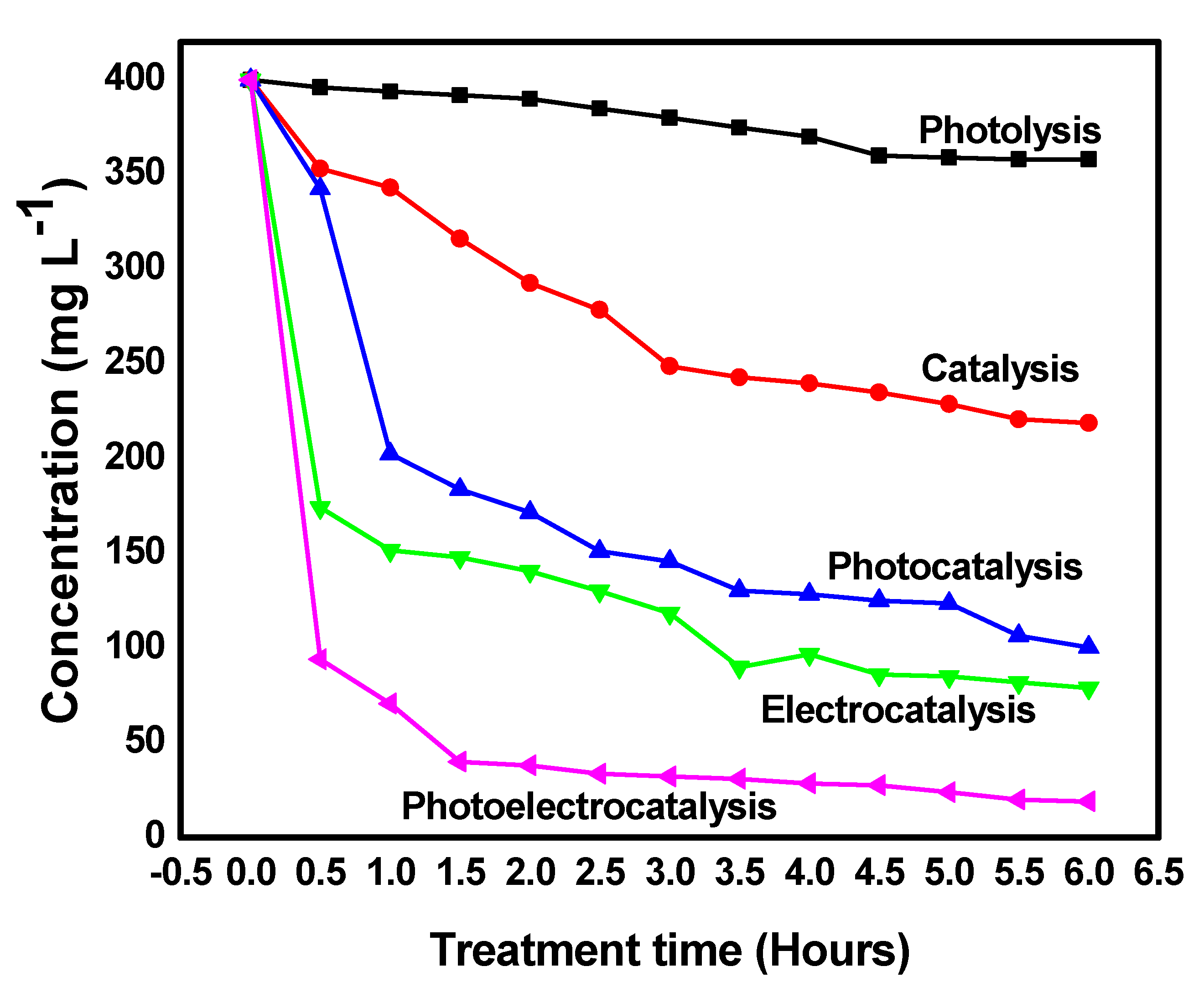 Catalysts 11 00211 g008