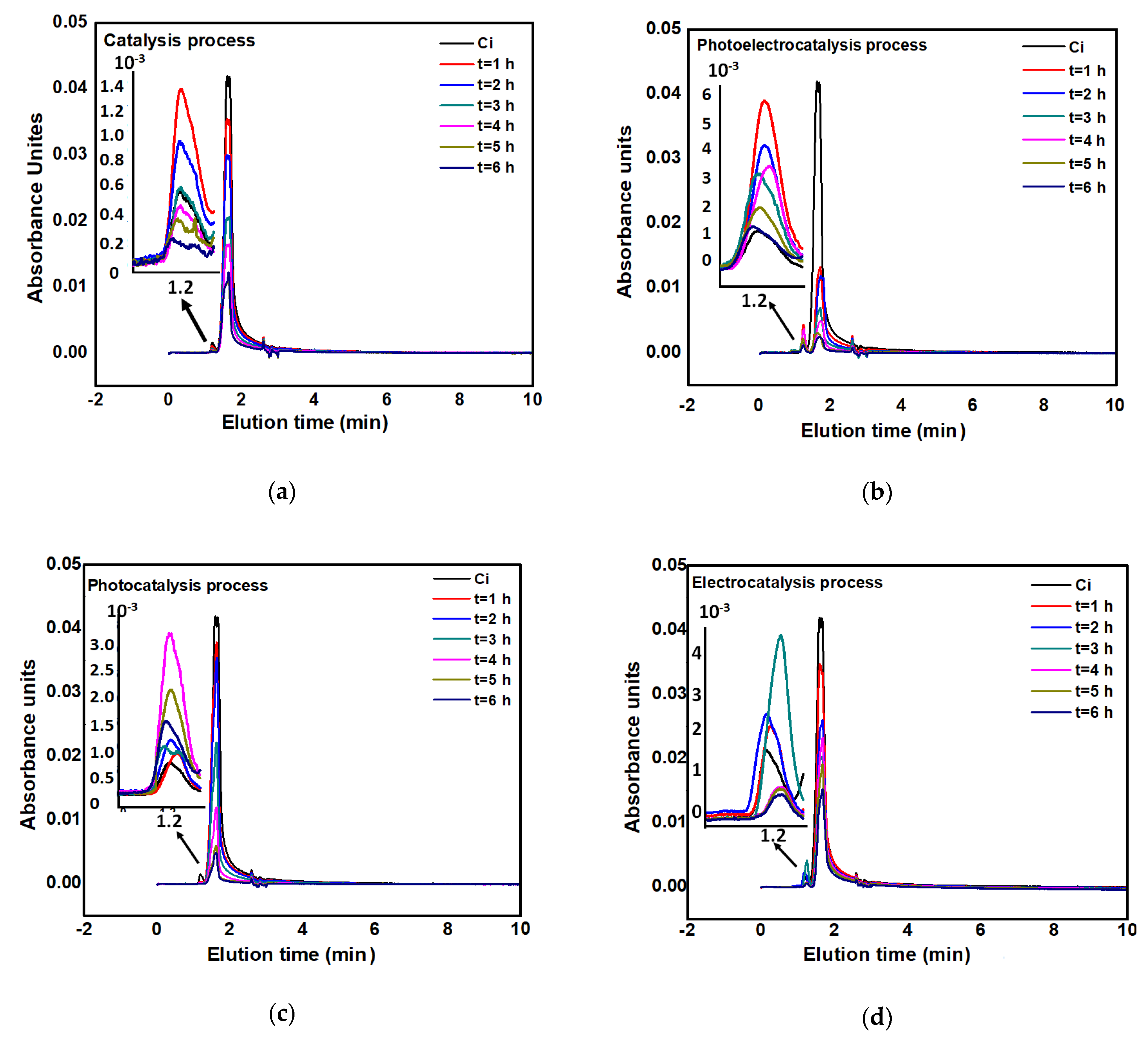 Catalysts 11 00211 g010