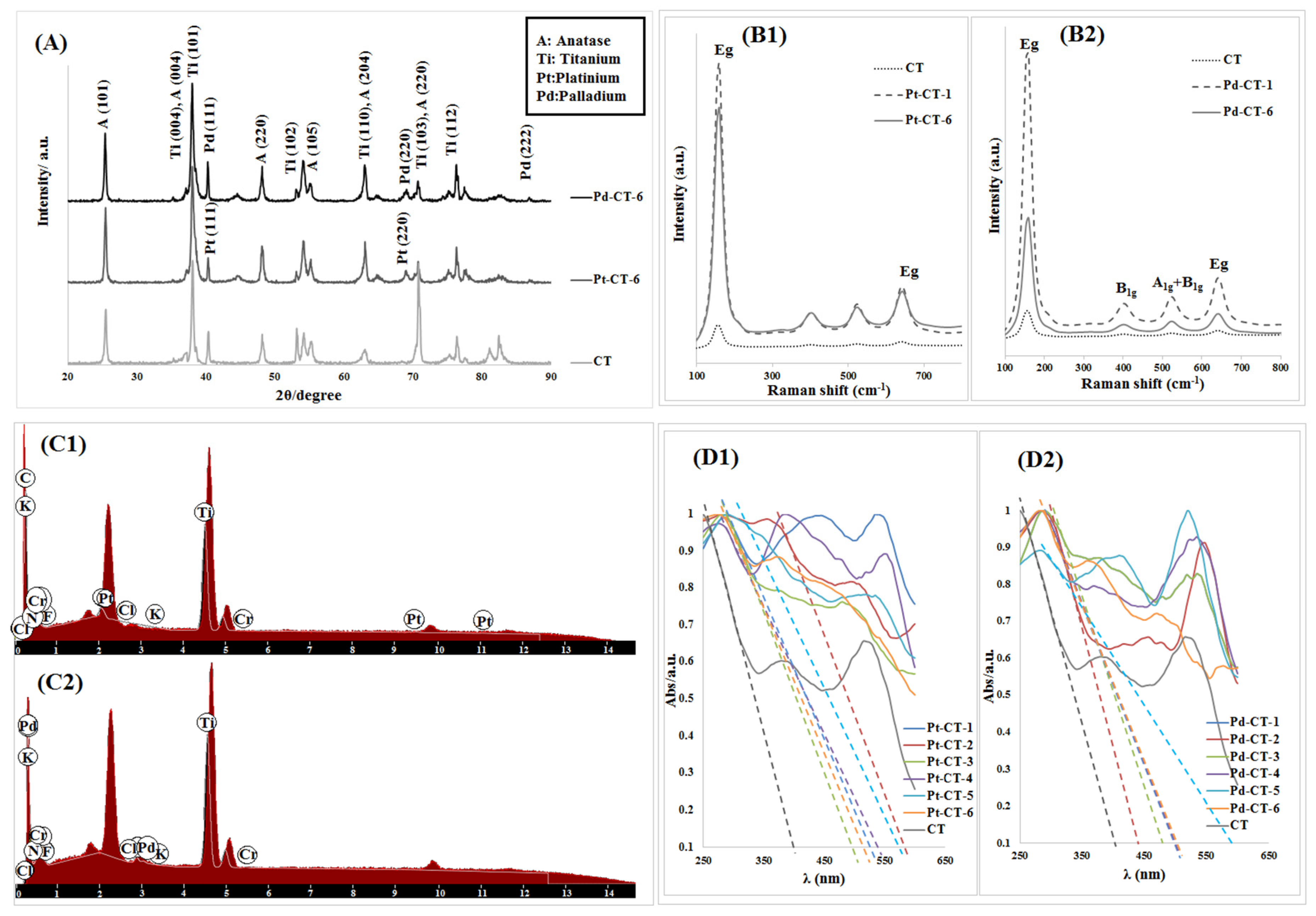 Catalysts 11 00212 g003