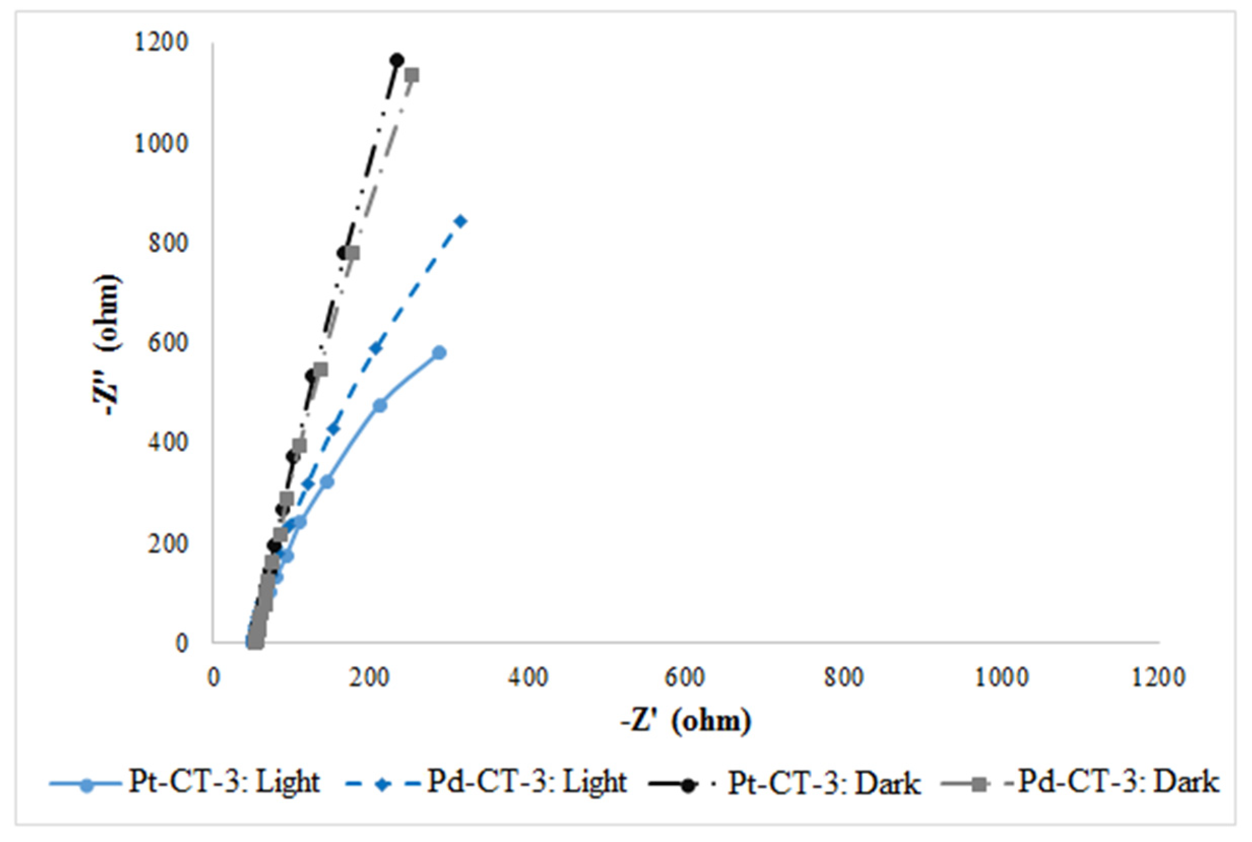 Catalysts 11 00212 g006