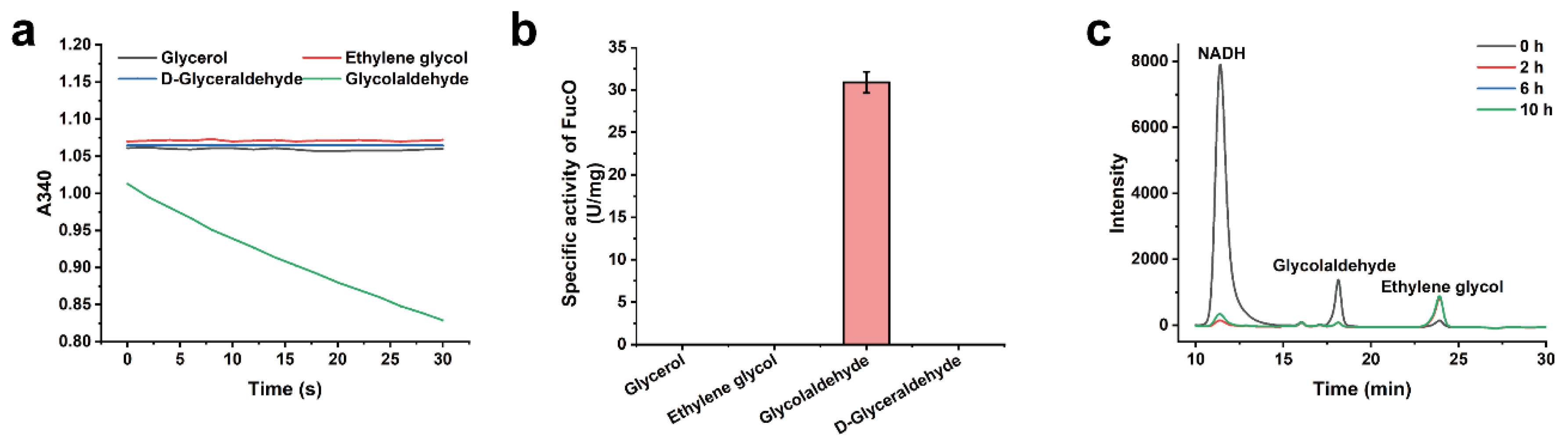 Catalysts 11 00214 g003