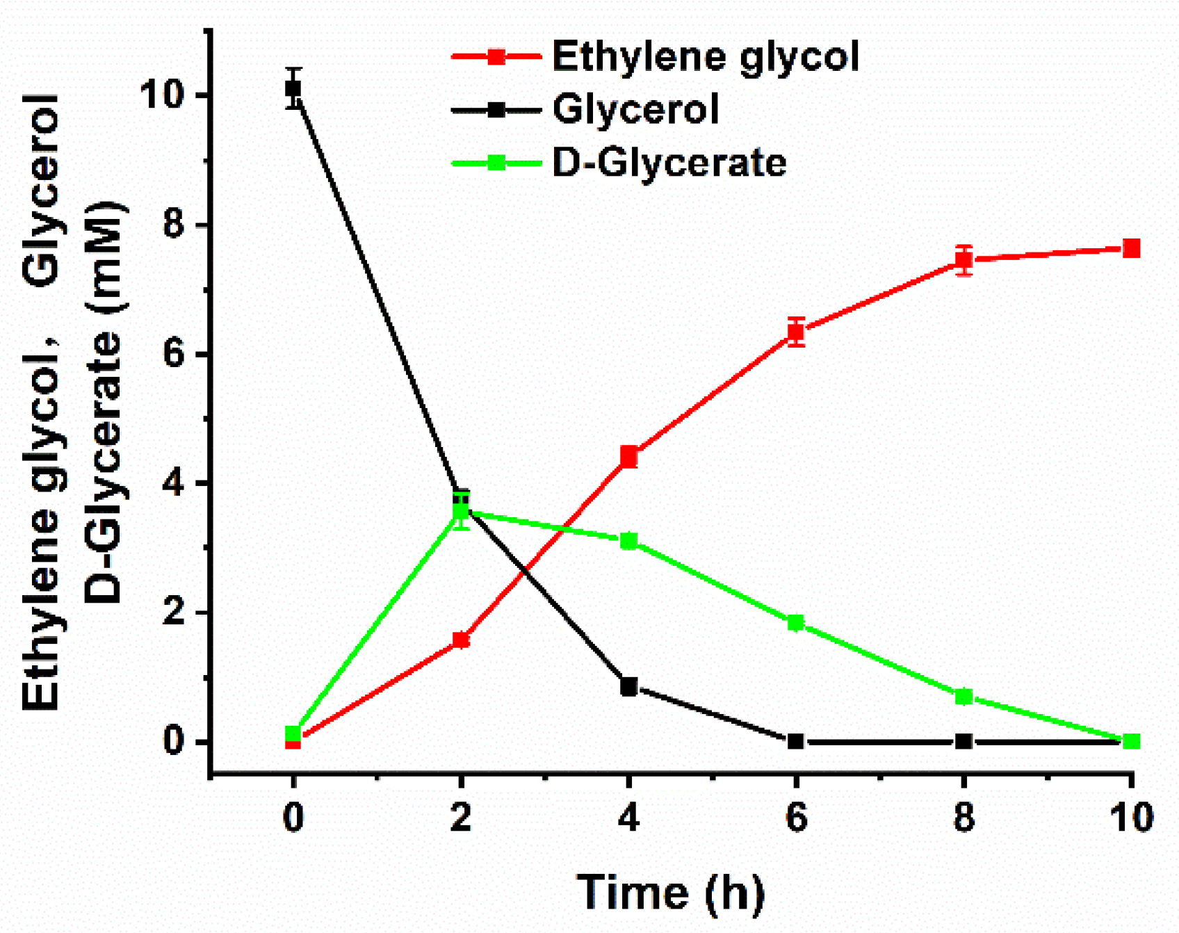 Catalysts 11 00214 g004