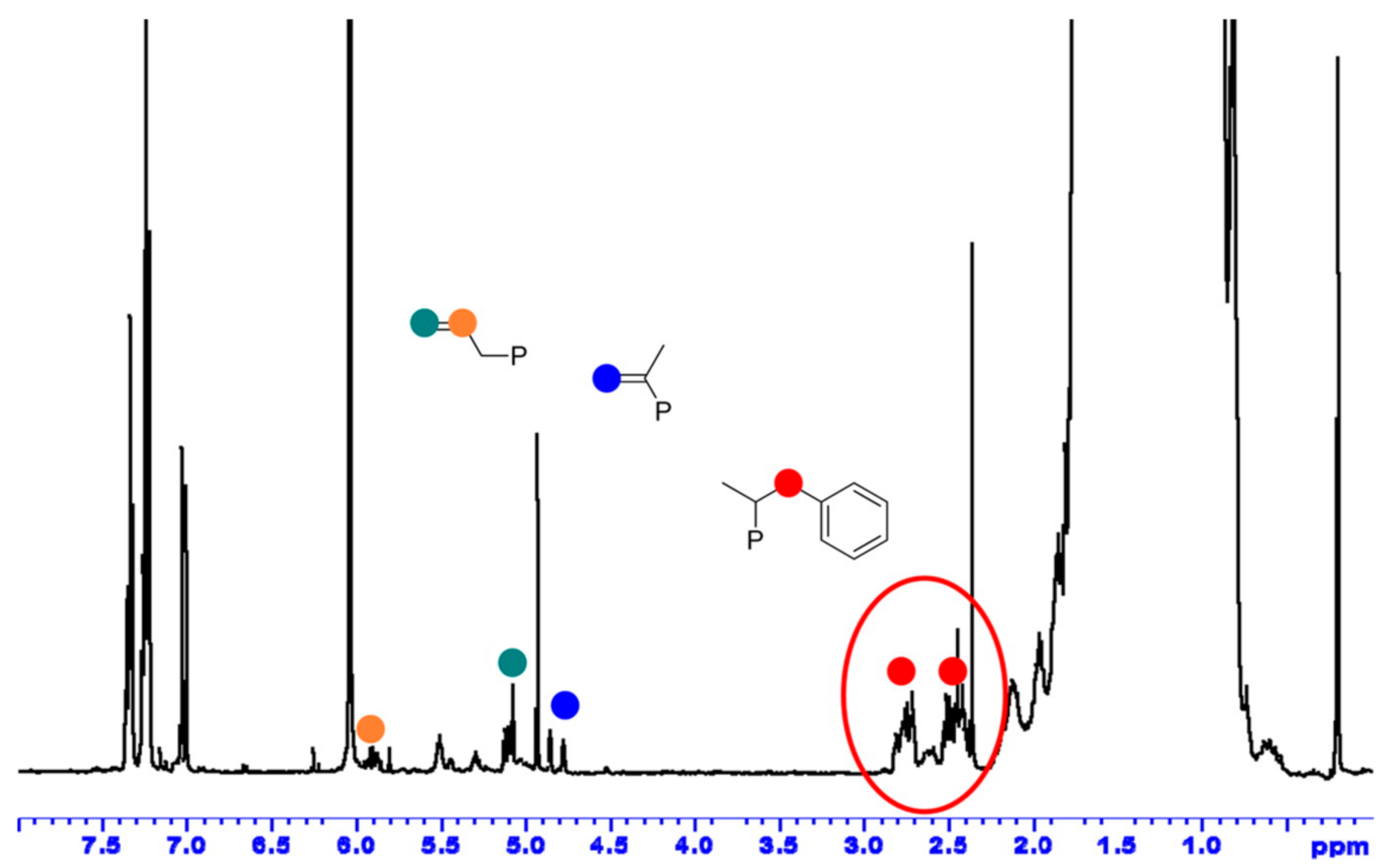 Catalysts 11 00215 g002