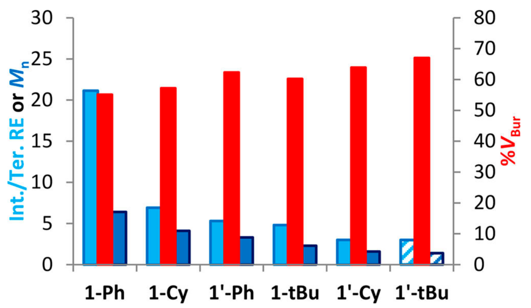 Catalysts 11 00215 g004