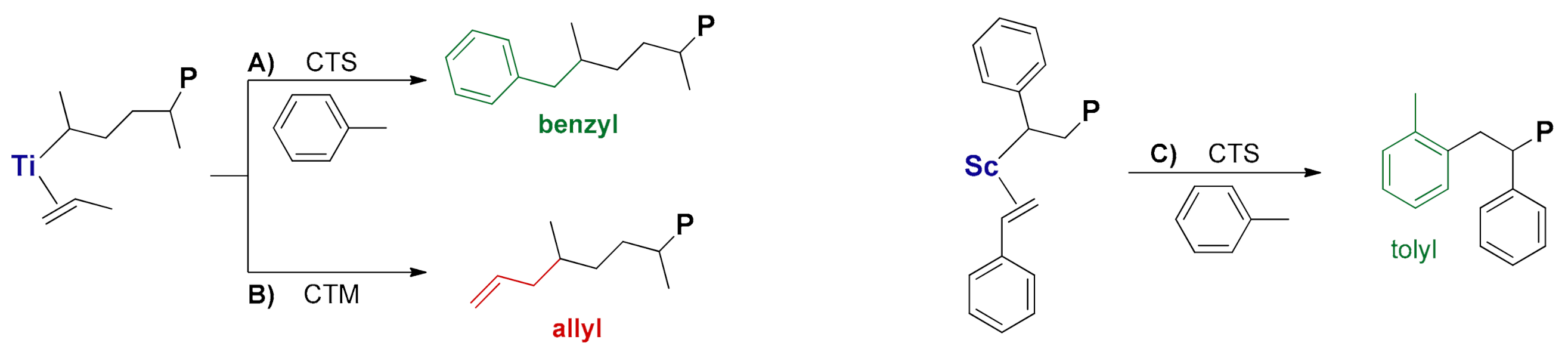 Catalysts 11 00215 sch002