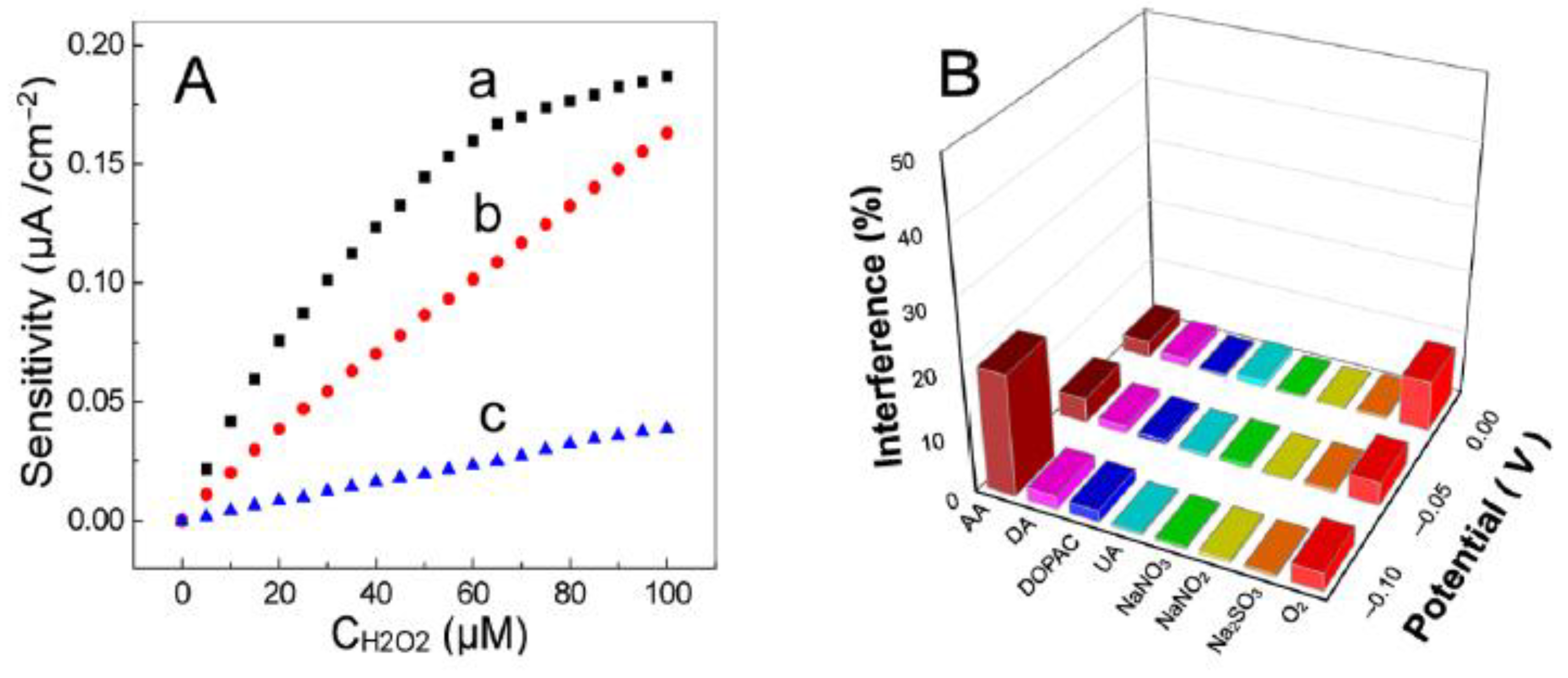 Catalysts 11 00218 g003