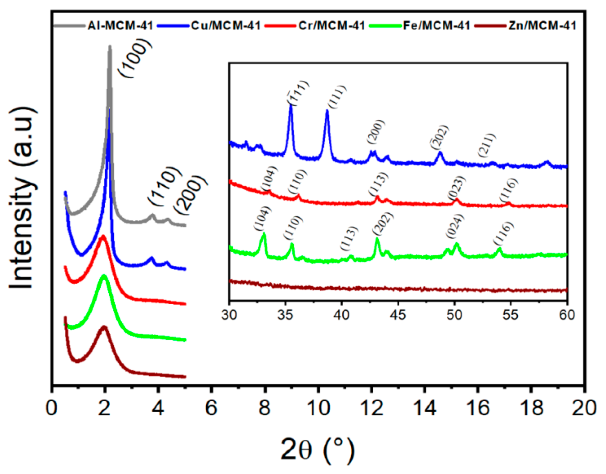 Catalysts 11 00219 g001