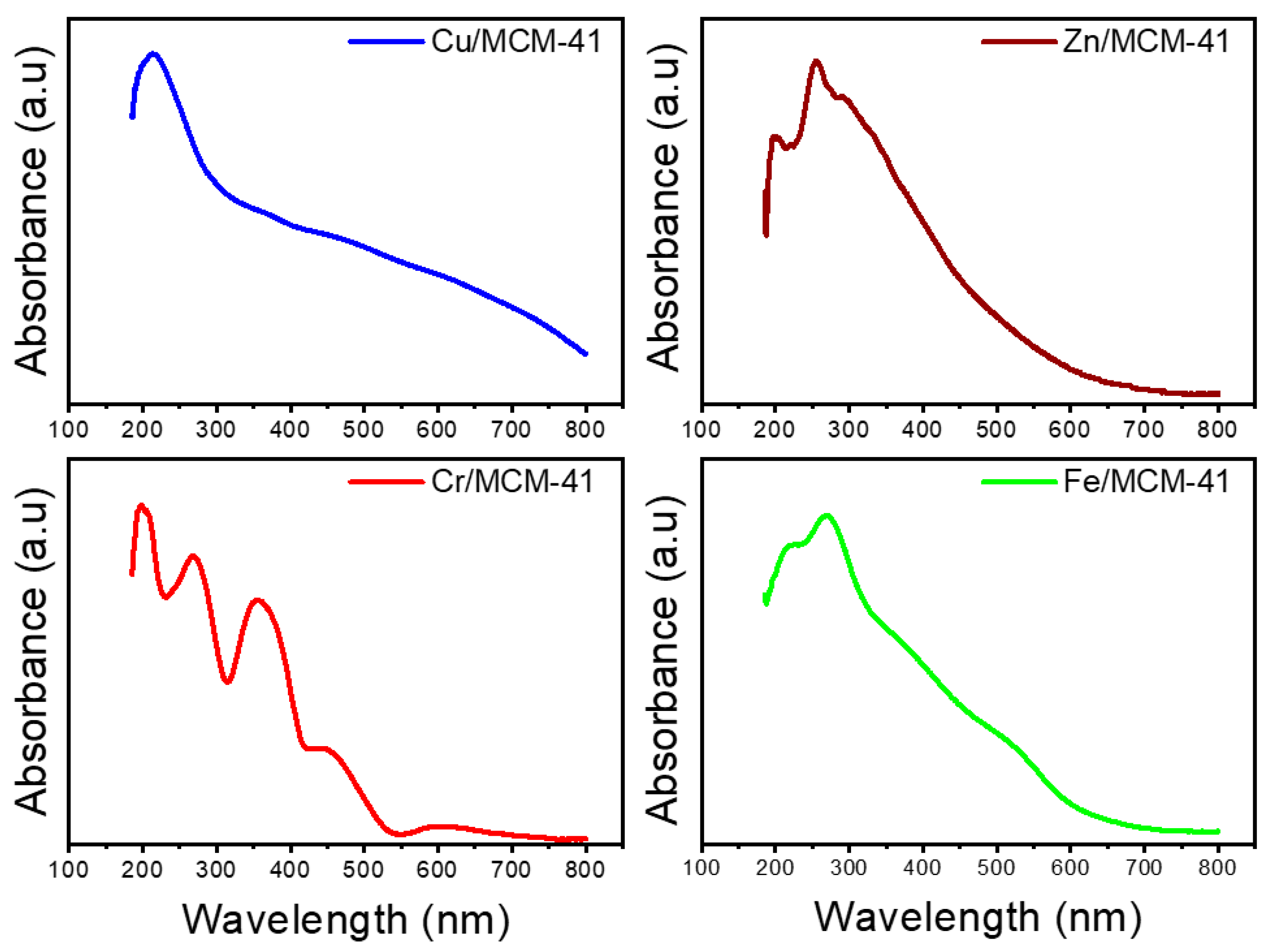 Catalysts 11 00219 g002