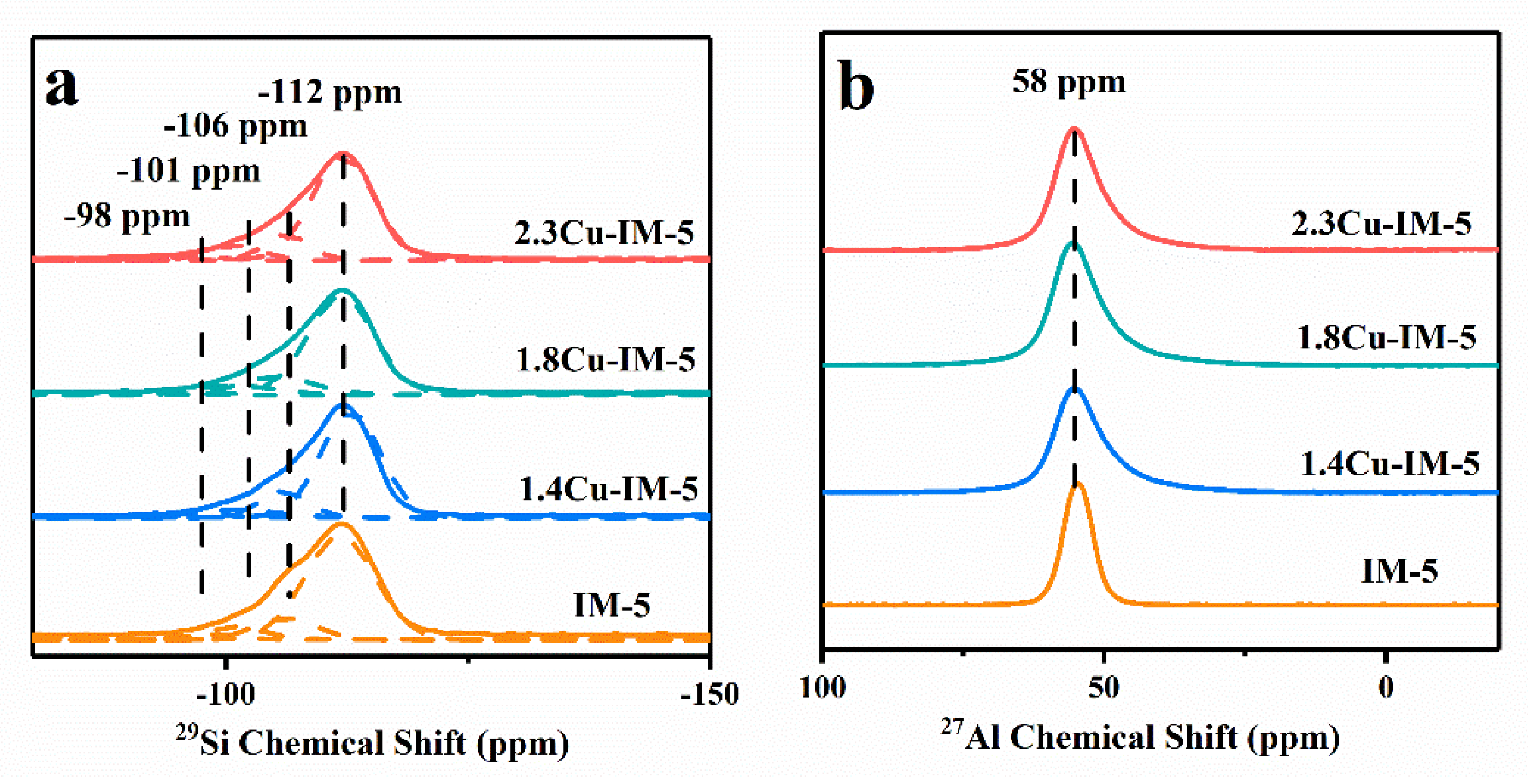 Catalysts 11 00221 g003 Catalysts 11 00221 g003