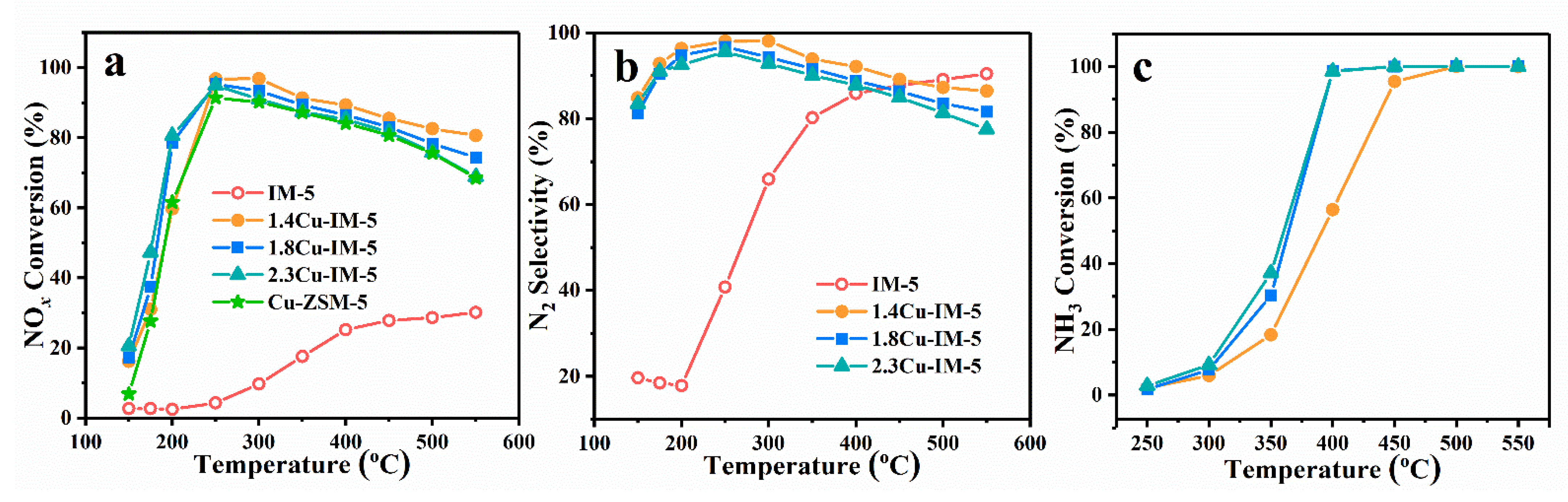 Catalysts 11 00221 g004 Catalysts 11 00221 g004
