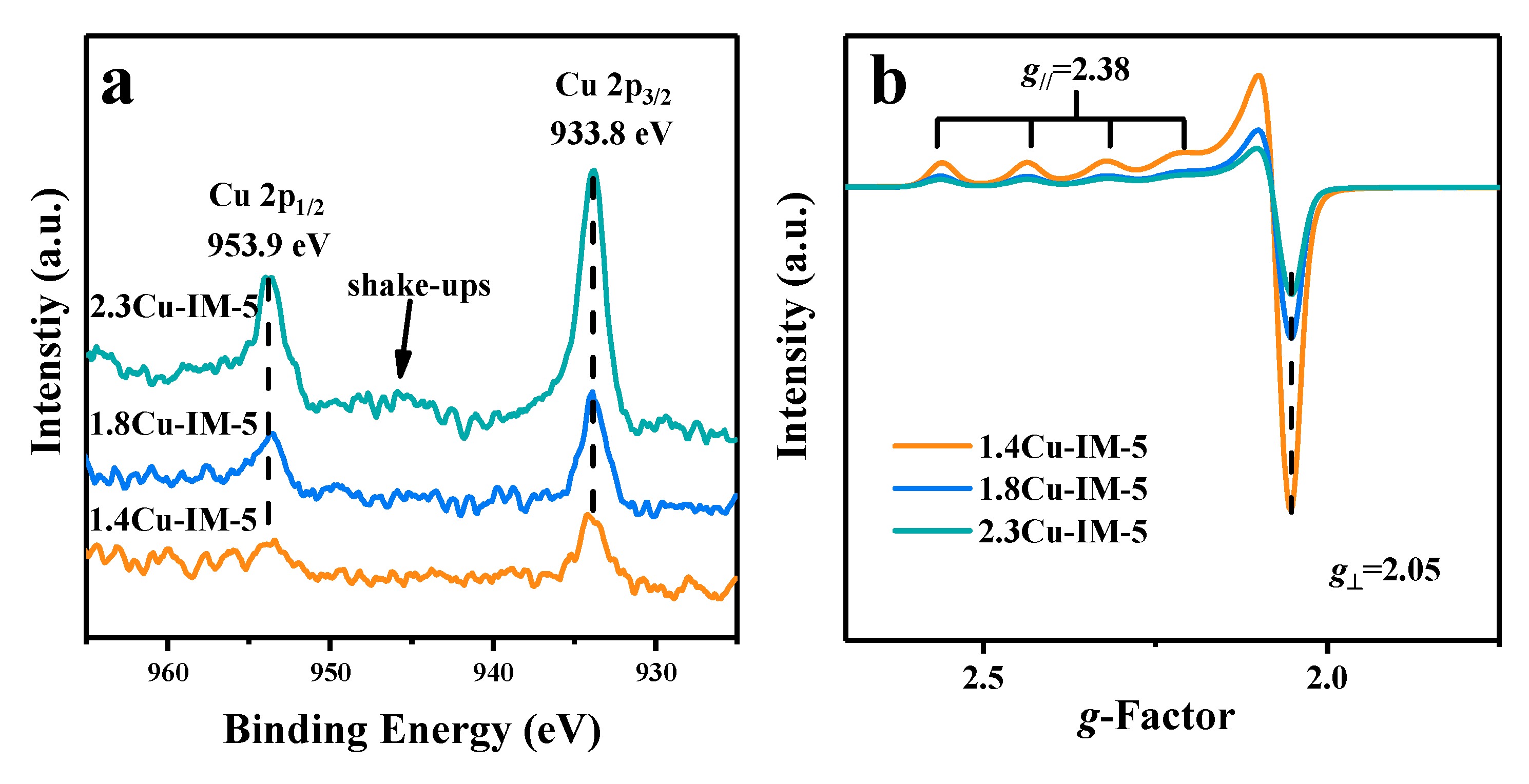 Catalysts 11 00221 g005 Catalysts 11 00221 g005