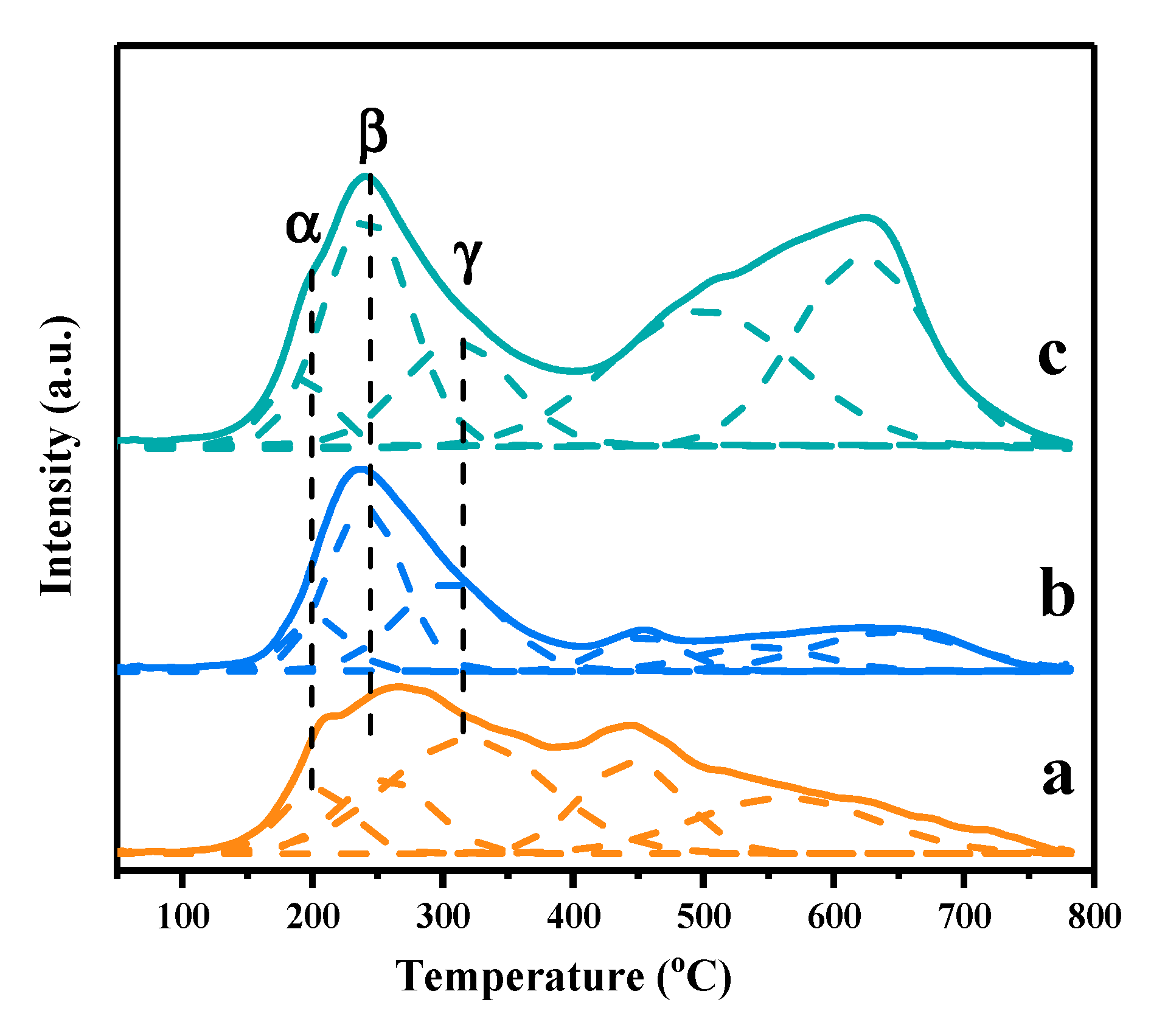 Catalysts 11 00221 g006 Catalysts 11 00221 g006