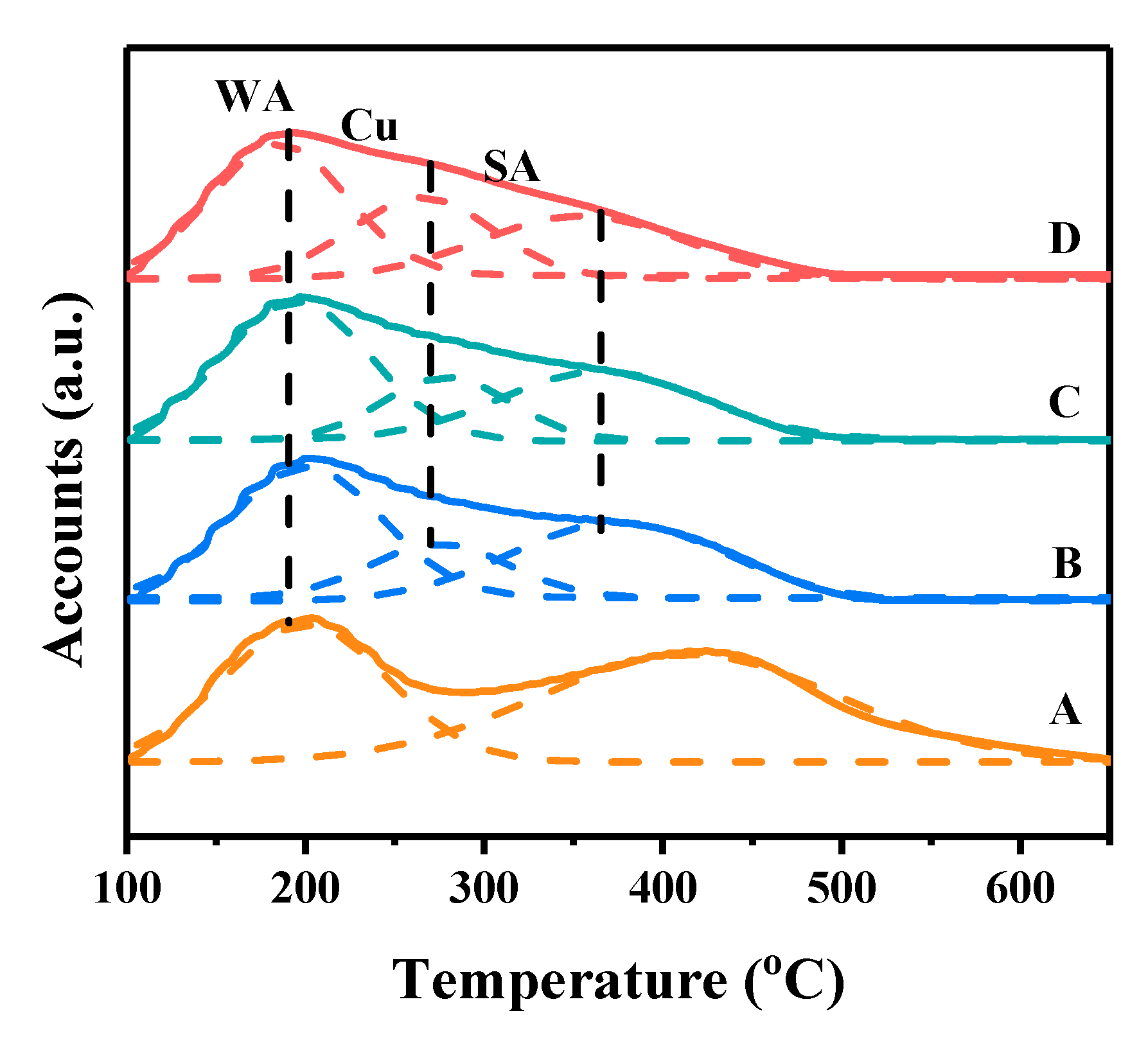Catalysts 11 00221 g007 Catalysts 11 00221 g007