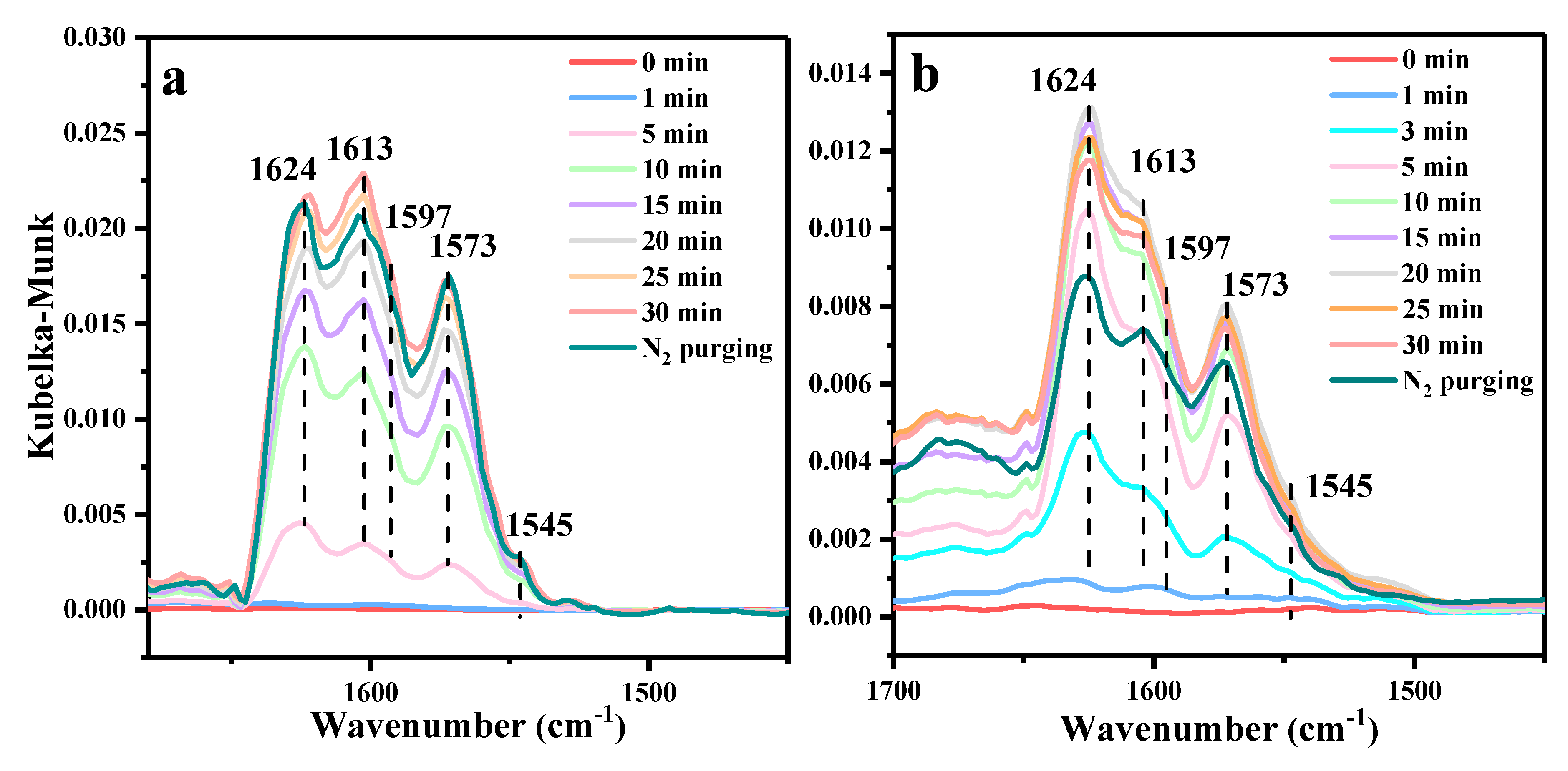 Catalysts 11 00221 g008 Catalysts 11 00221 g008
