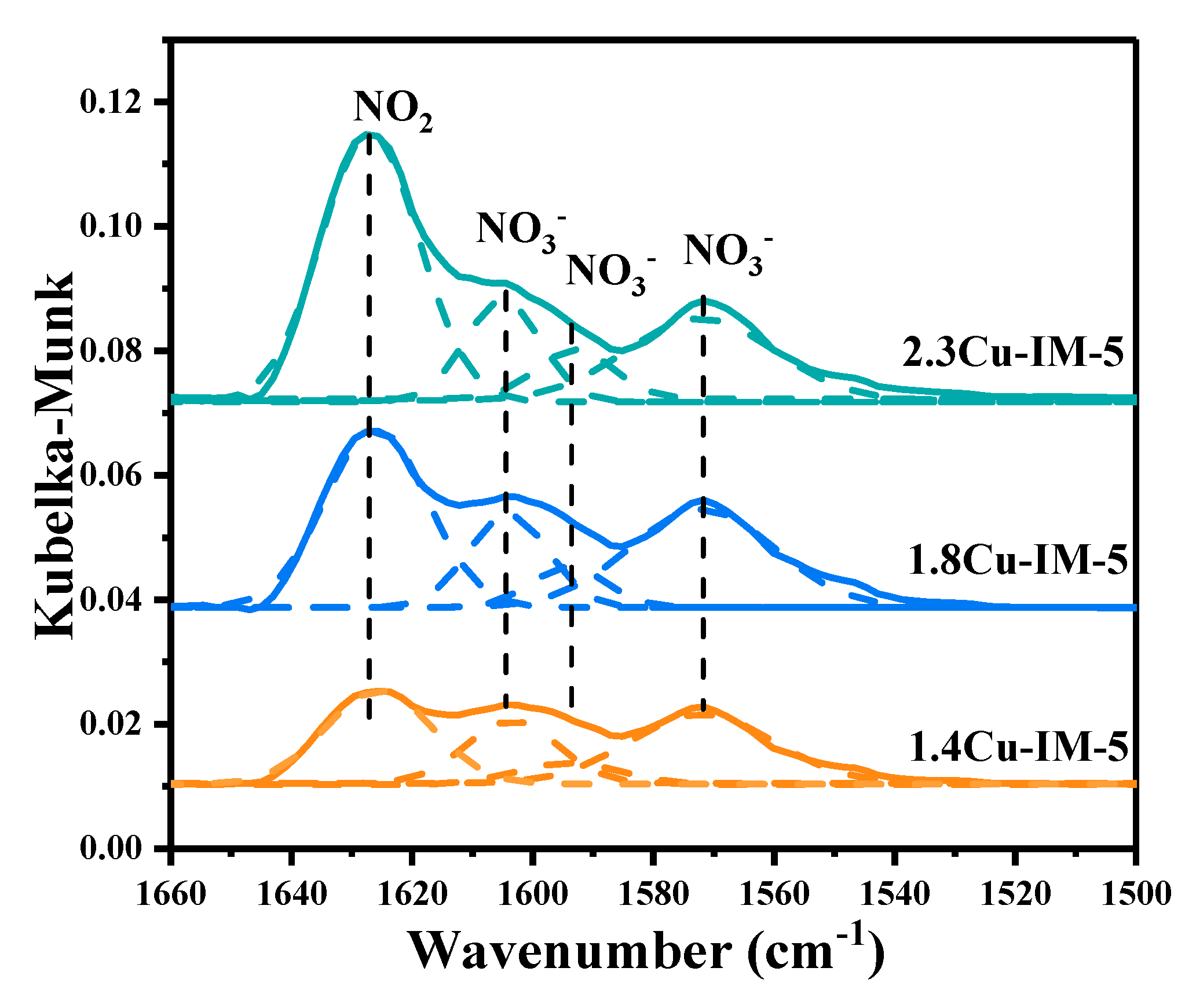 Catalysts 11 00221 g009 Catalysts 11 00221 g009