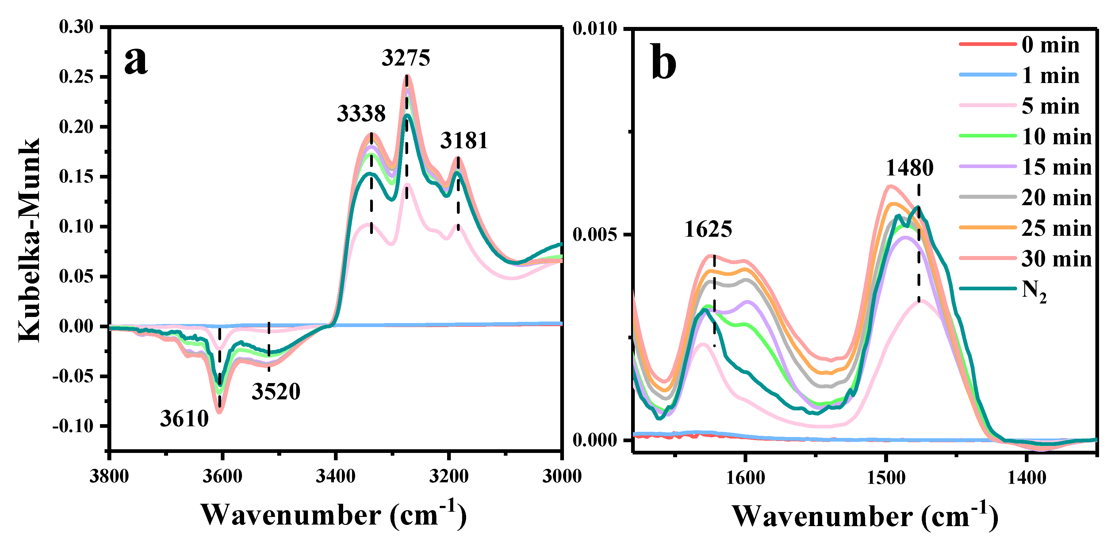 Catalysts 11 00221 g010 Catalysts 11 00221 g010