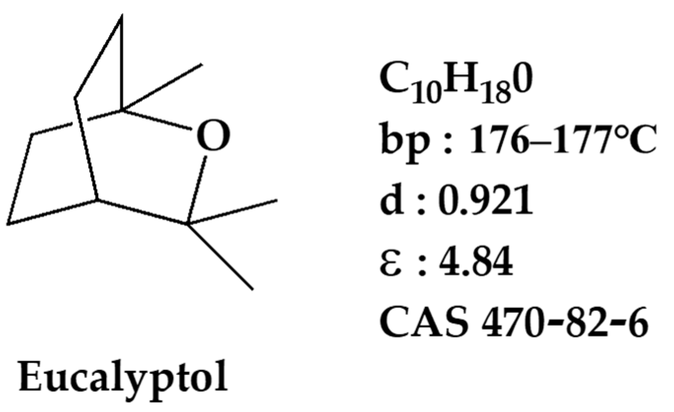 Catalysts 11 00222 g002 Catalysts 11 00222 g002