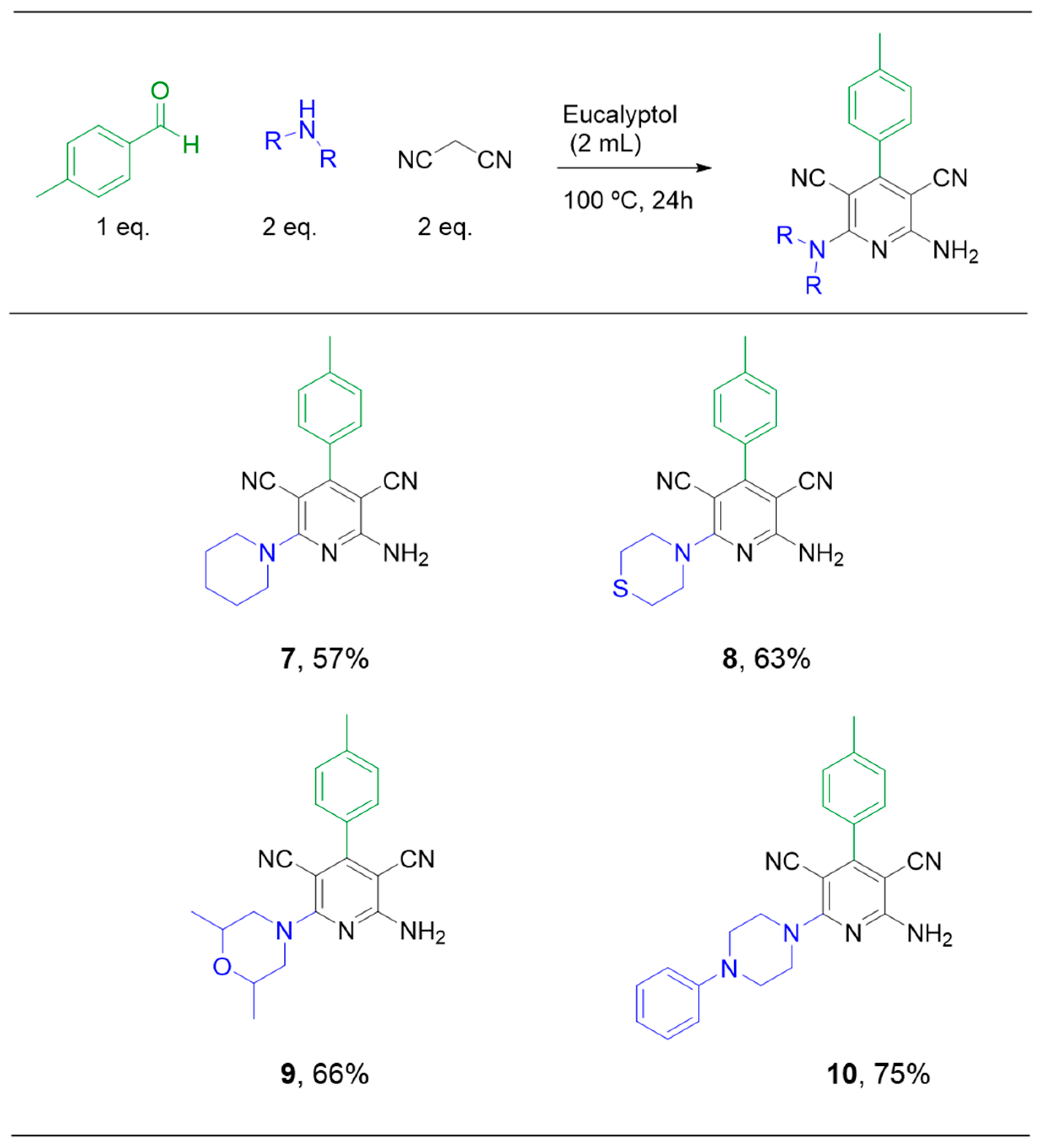 Catalysts 11 00222 g004 Catalysts 11 00222 g004