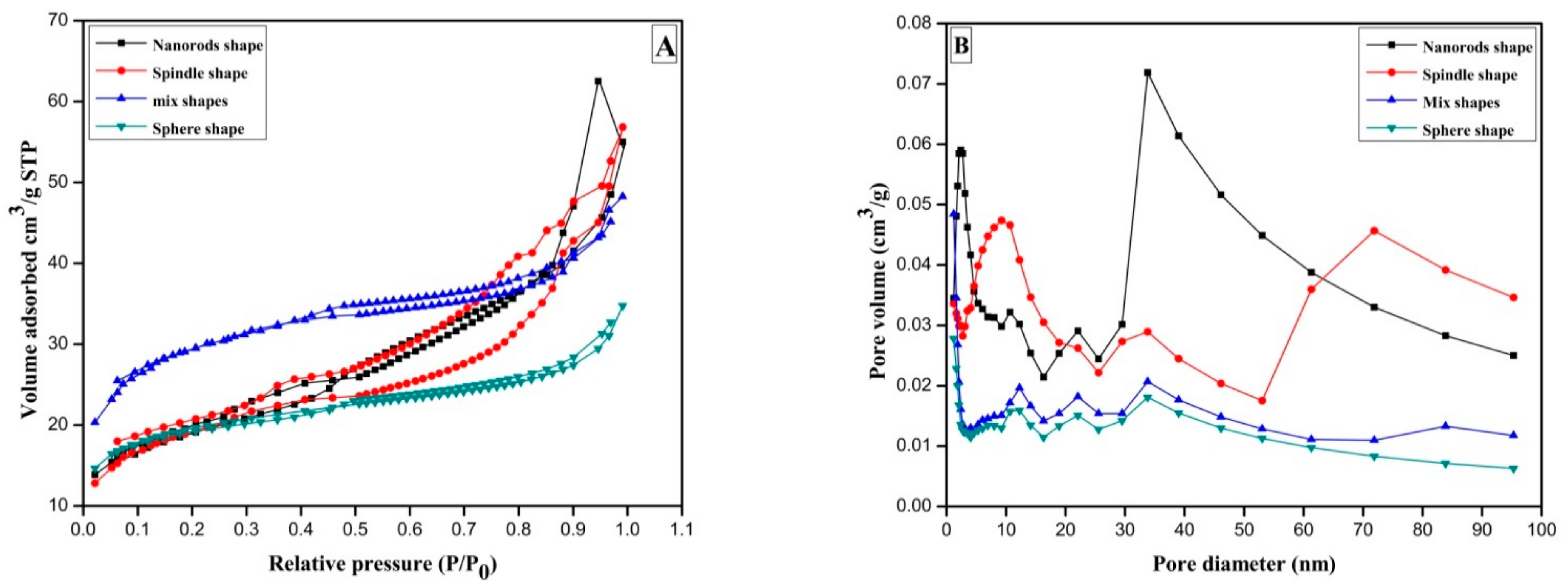 Catalysts 11 00223 g003