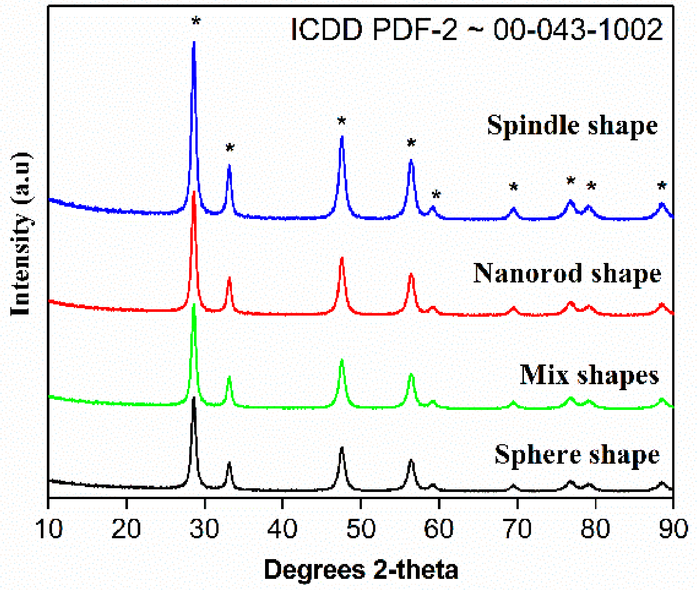 Catalysts 11 00223 g004