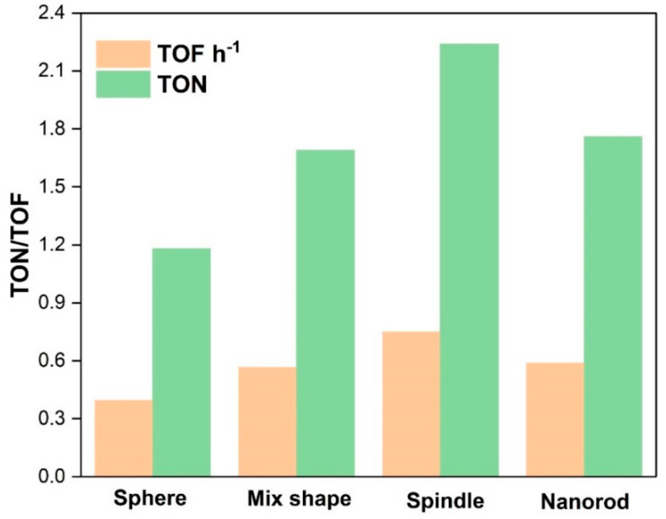 Catalysts 11 00223 g005