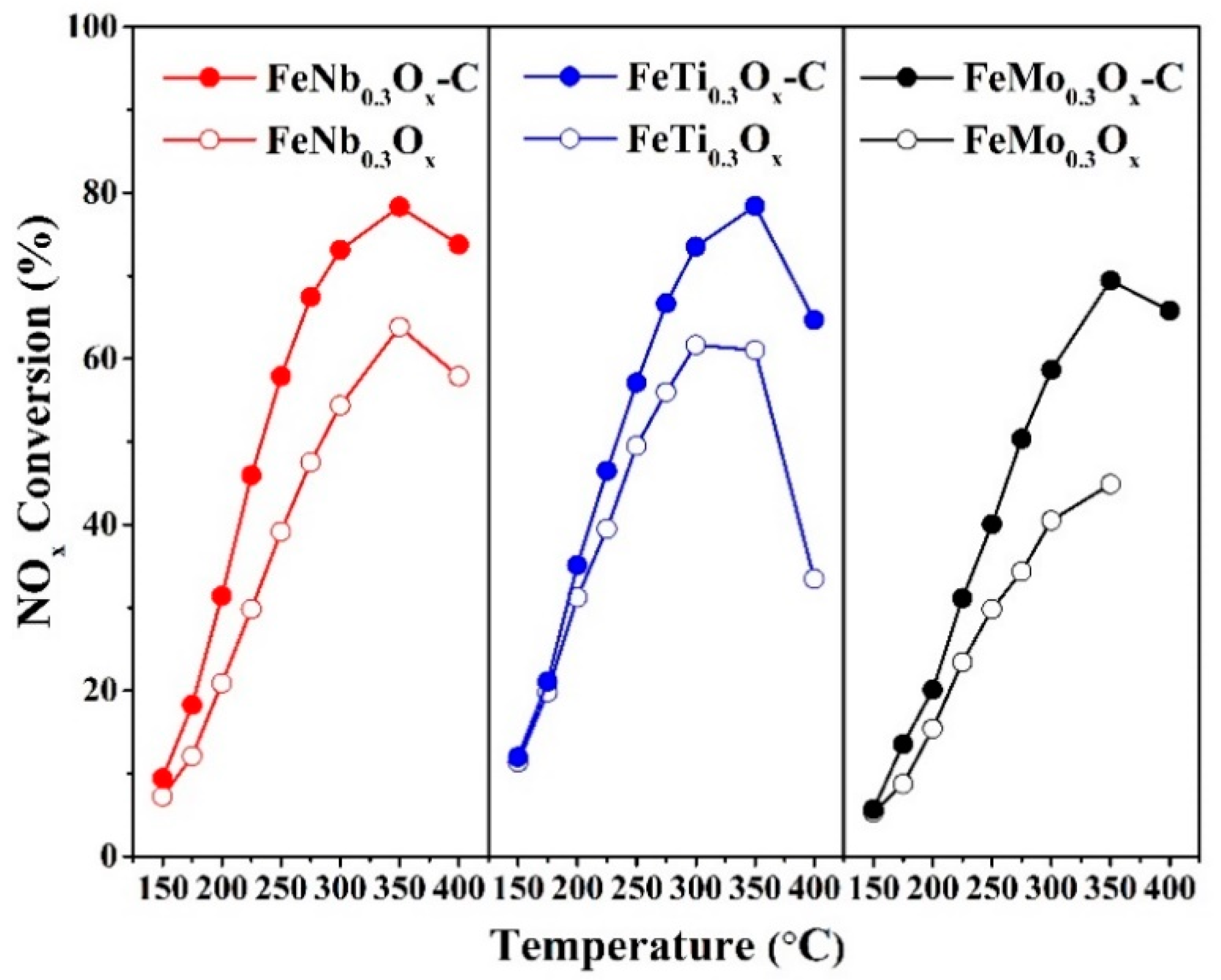 Catalysts 11 00224 g001 Catalysts 11 00224 g001