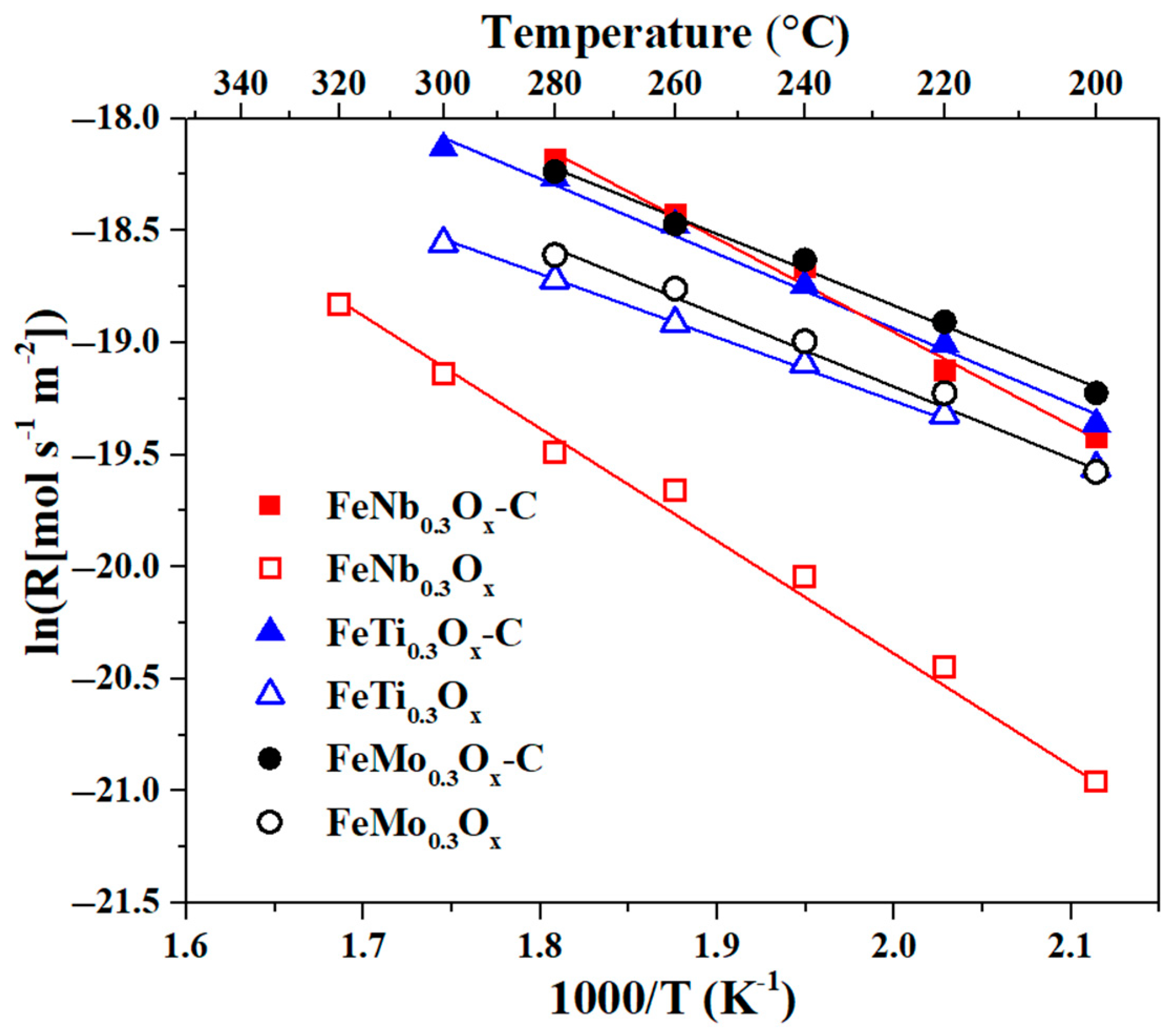 Catalysts 11 00224 g002 Catalysts 11 00224 g002