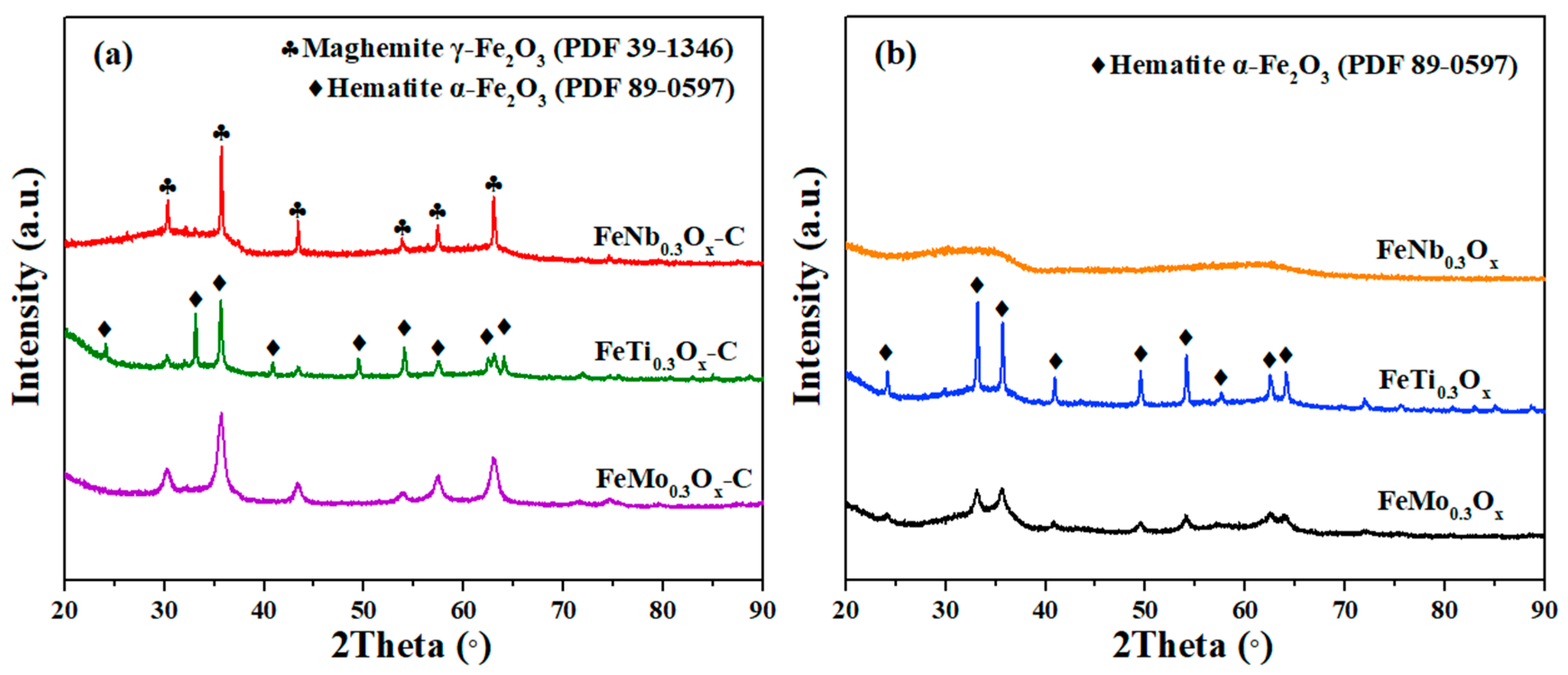 Catalysts 11 00224 g003 Catalysts 11 00224 g003