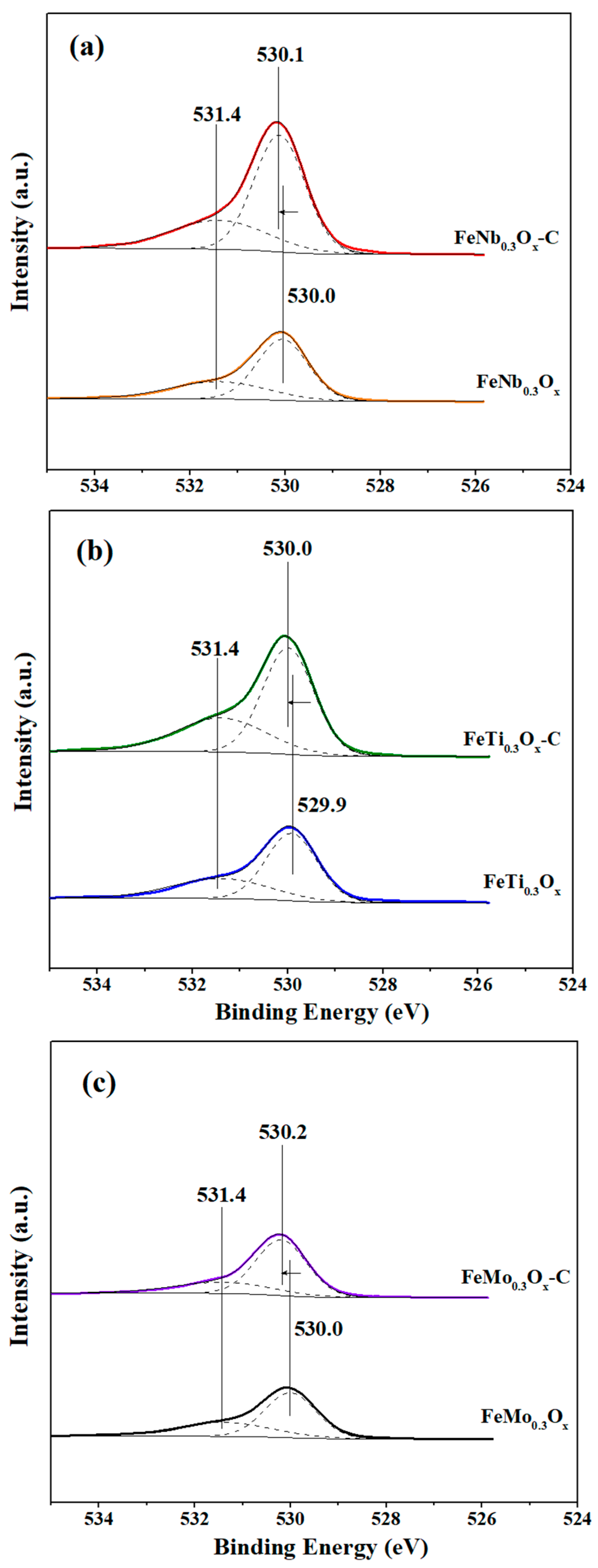 Catalysts 11 00224 g005 Catalysts 11 00224 g005