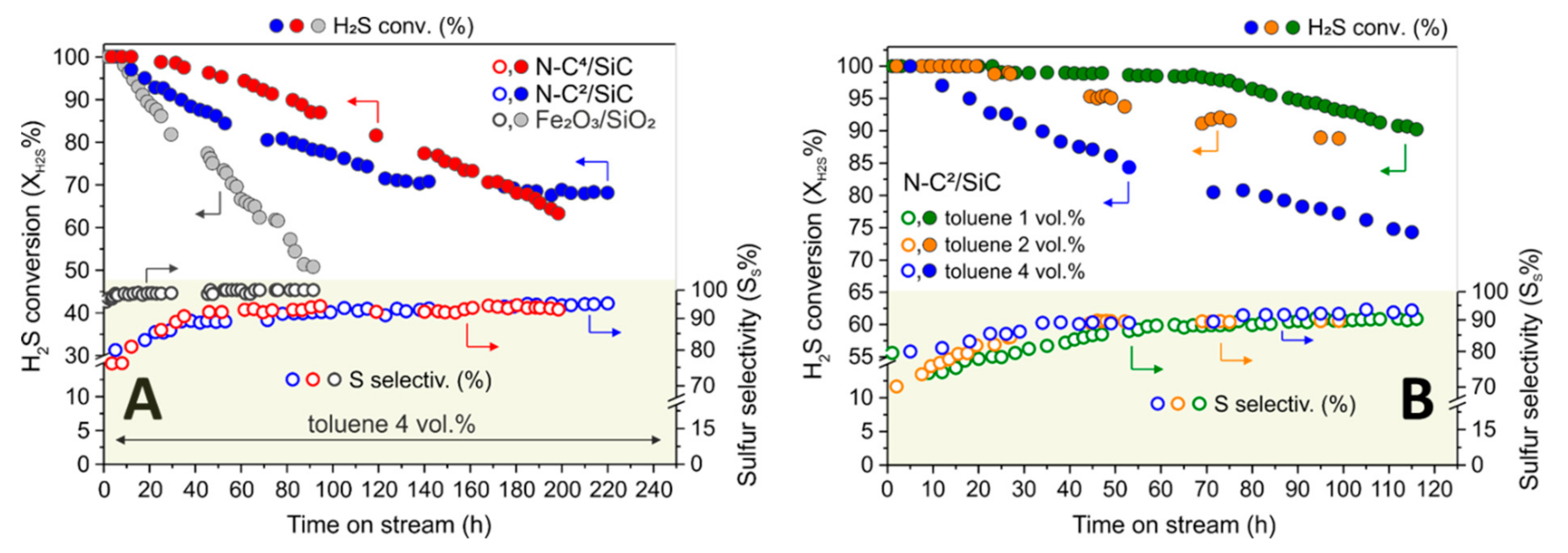 Catalysts 11 00226 g003