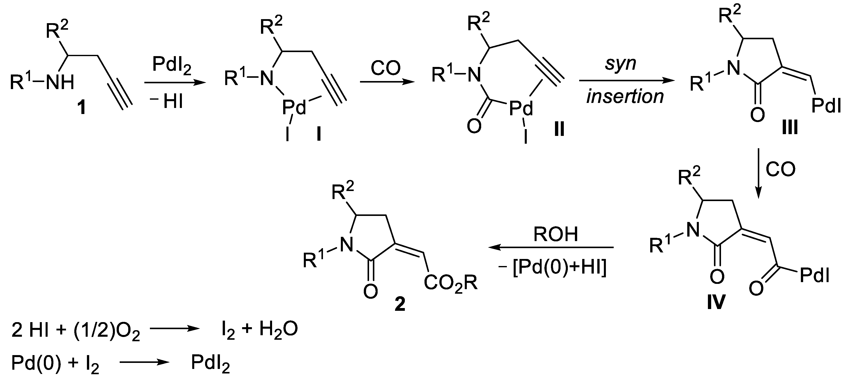 Catalysts 11 00227 sch002 Catalysts 11 00227 sch002