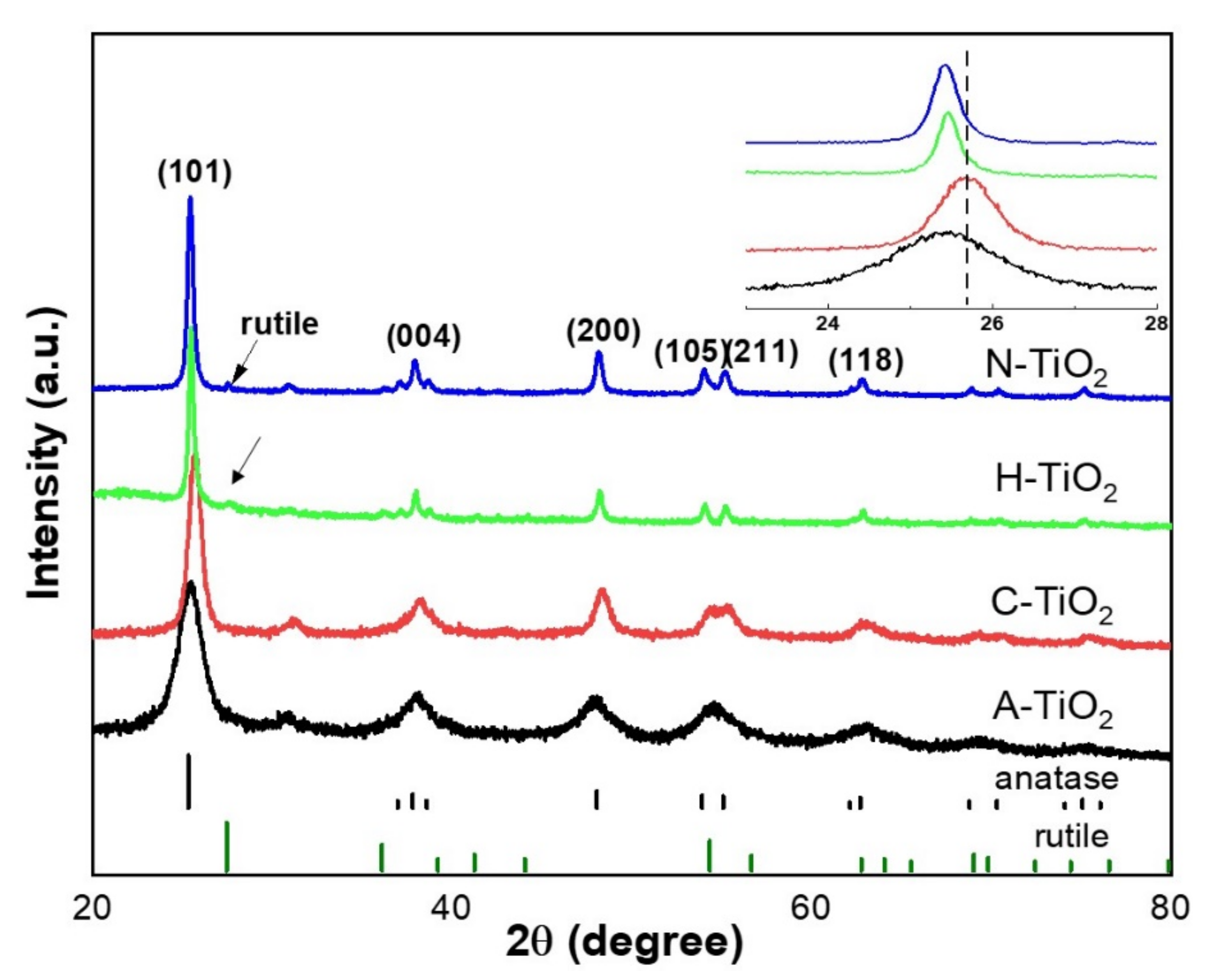 Catalysts 11 00228 g002
